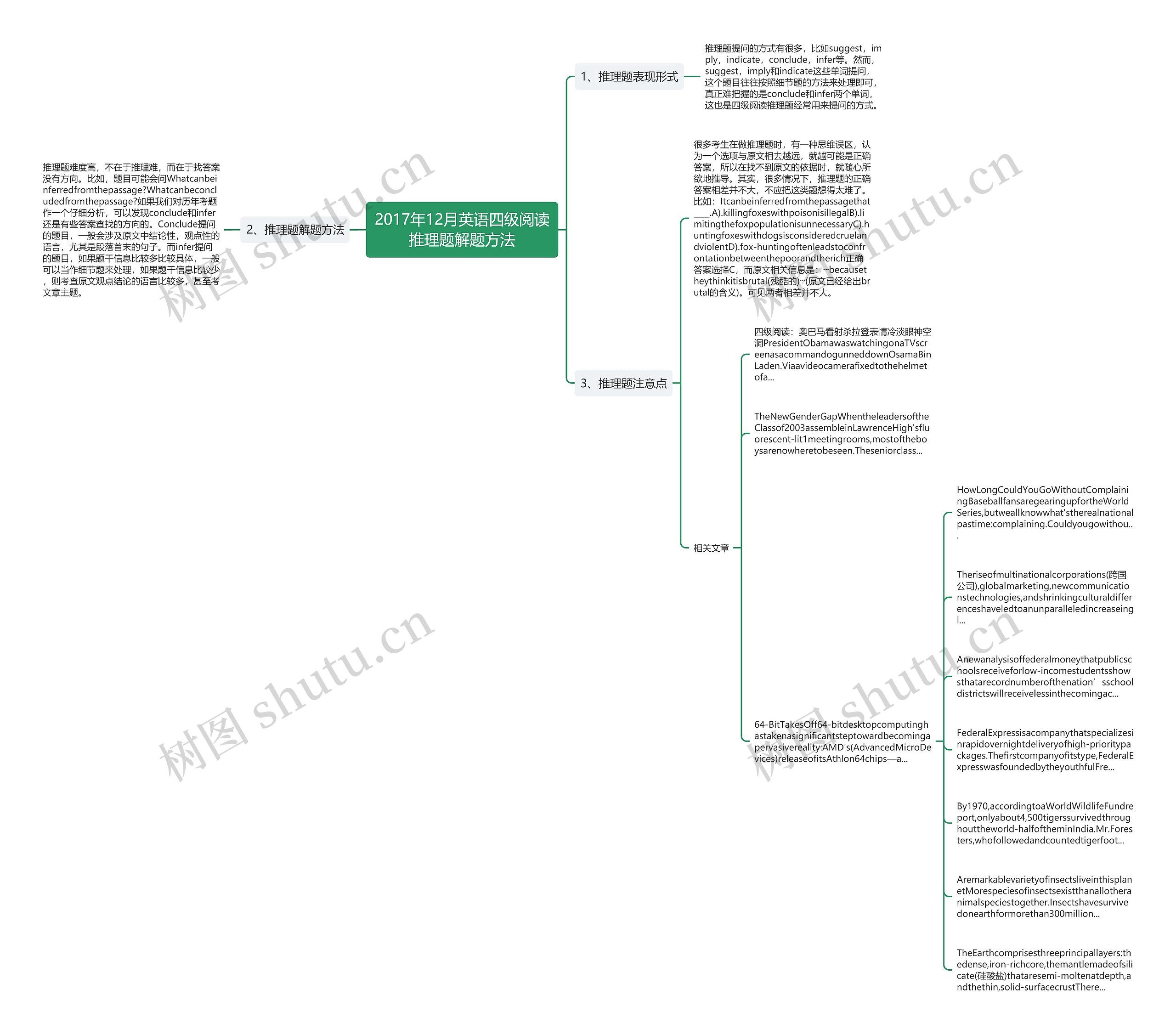 2017年12月英语四级阅读推理题解题方法思维导图