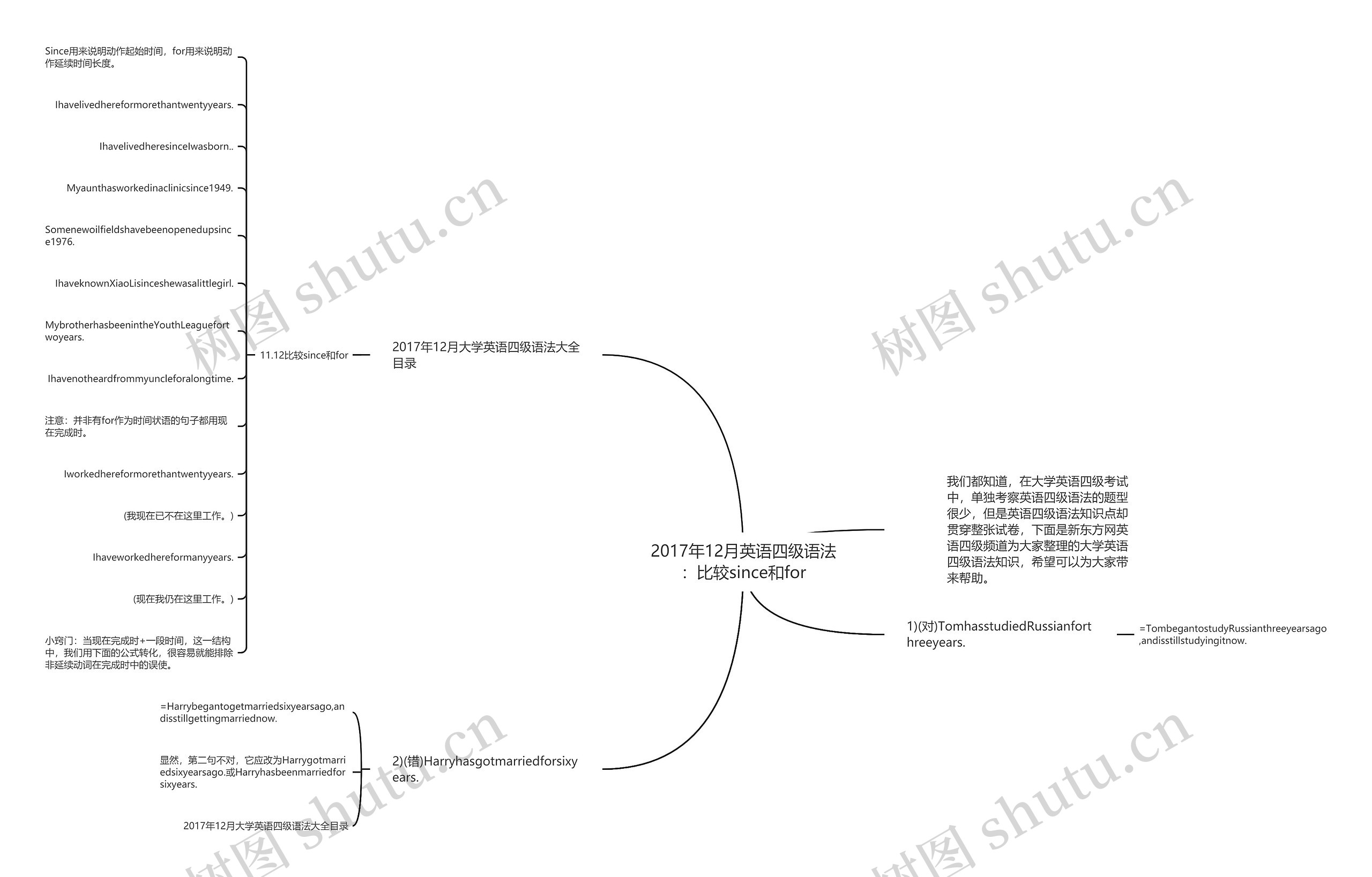 2017年12月英语四级语法：比较since和for思维导图