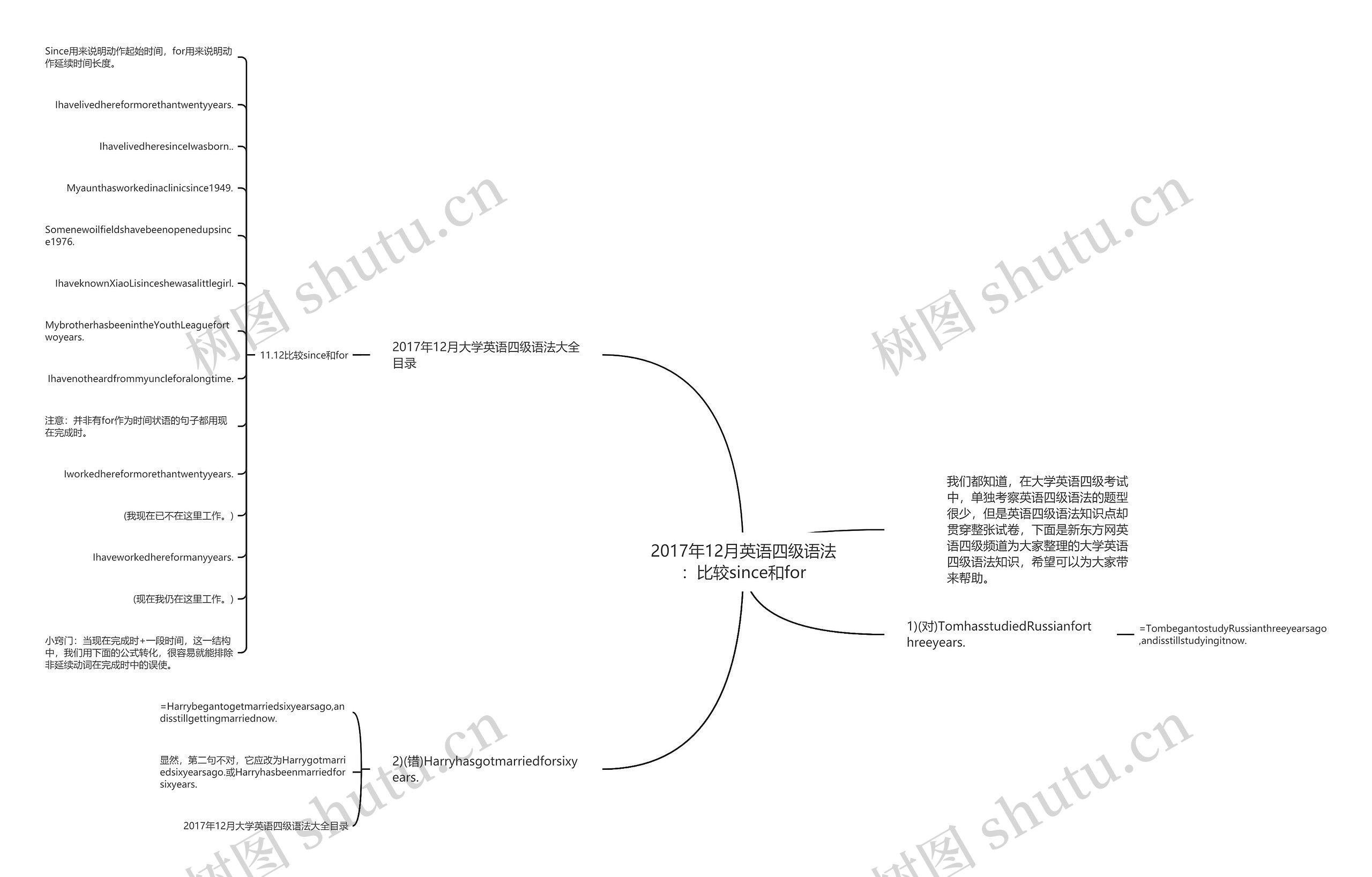 2017年12月英语四级语法:比较since和for 2017年12月英语四级语法:比较since和for