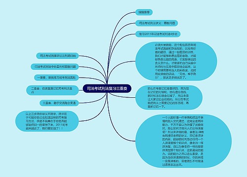 司法考试刑法复习三重奏