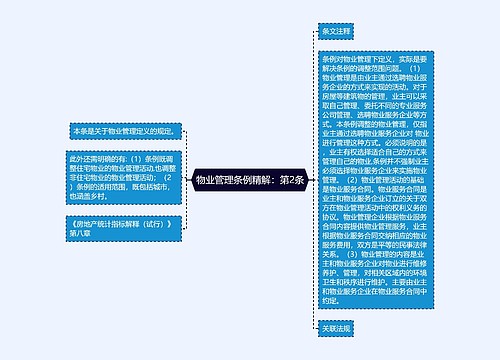 物业管理条例精解：第2条