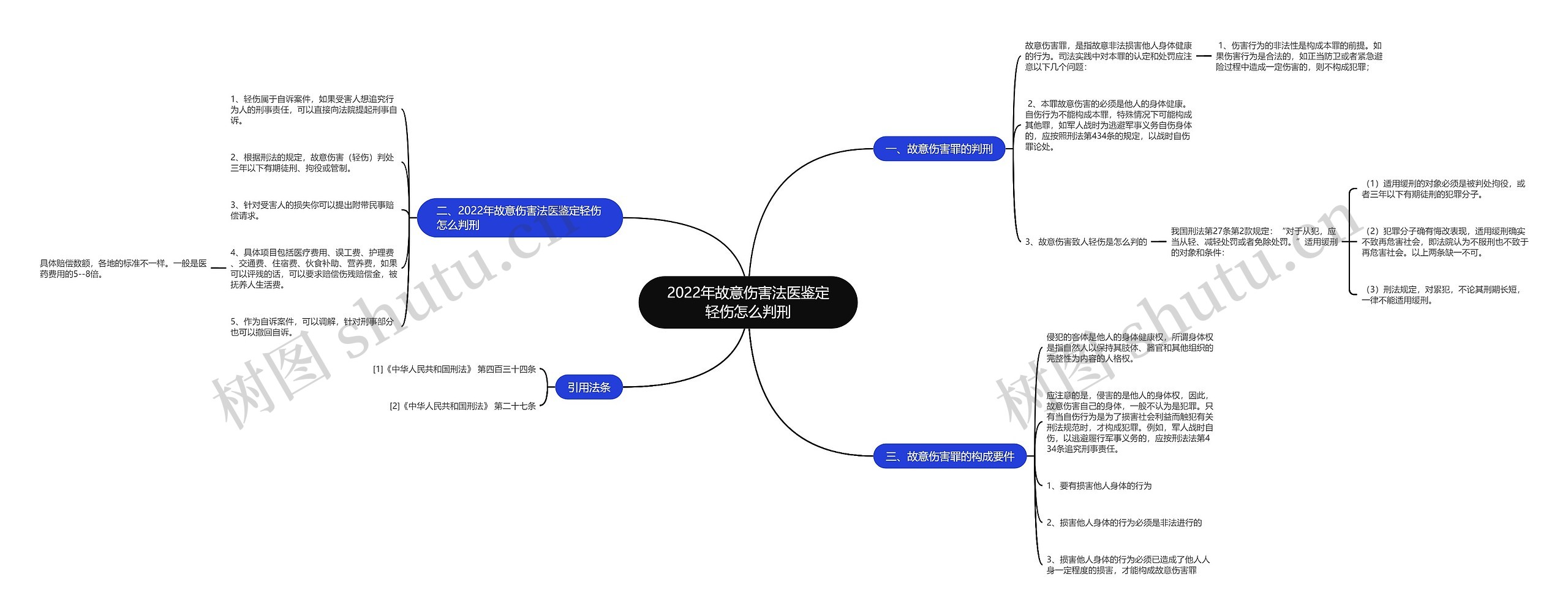 2022年故意伤害法医鉴定轻伤怎么判刑 2022年故意伤害法医鉴定轻伤怎么判刑