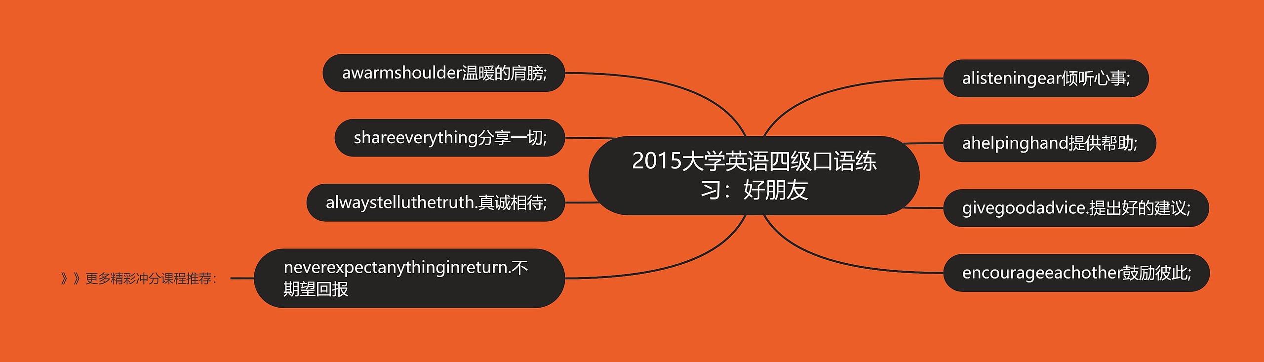 2015大学英语四级口语练习：好朋友思维导图