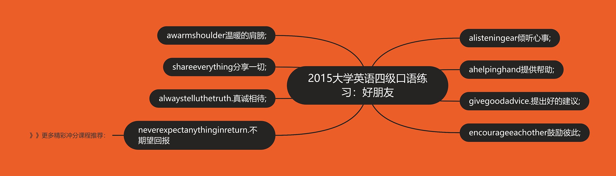 2015大学英语四级口语练习:好朋友 2015大学英语四级口语练习:好朋友