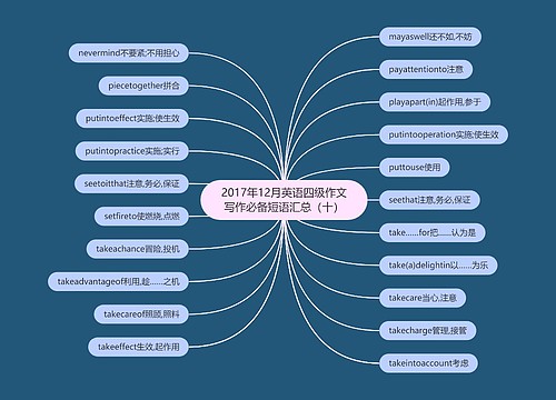 2017年12月英语四级作文写作必备短语汇总（十）