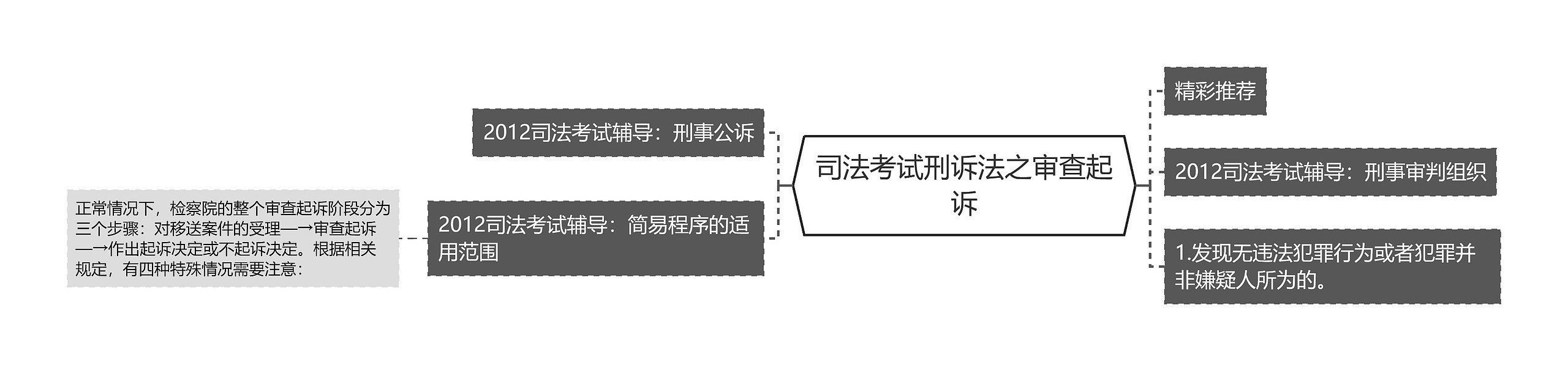 司法考试刑诉法之审查起诉