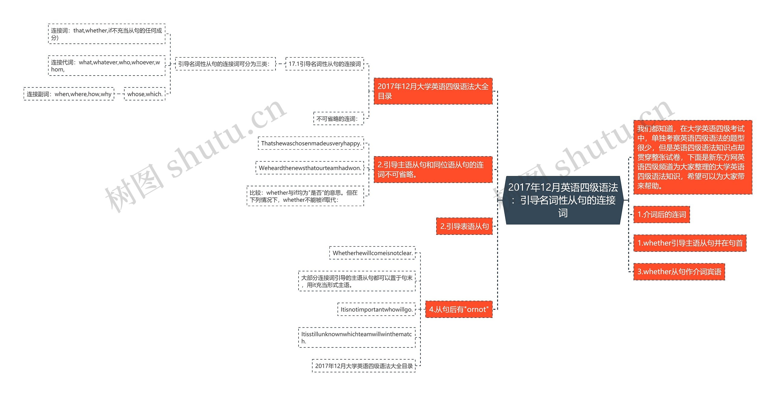 2017年12月英语四级语法:引导名词性从句的连接词 2017年12月英语四级语法:引导名词性从句的连接词