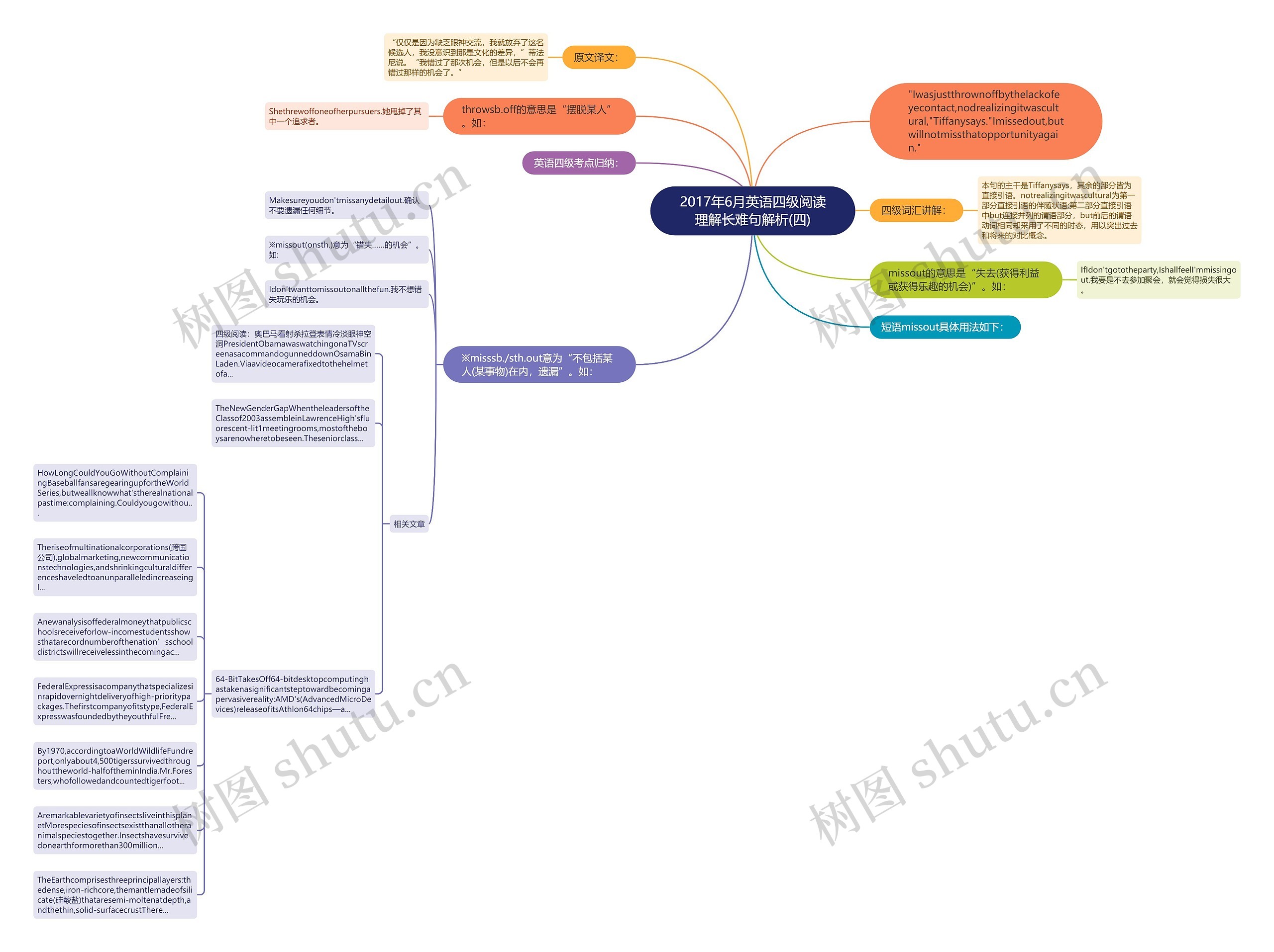 2017年6月英语四级阅读理解长难句解析(四)思维导图