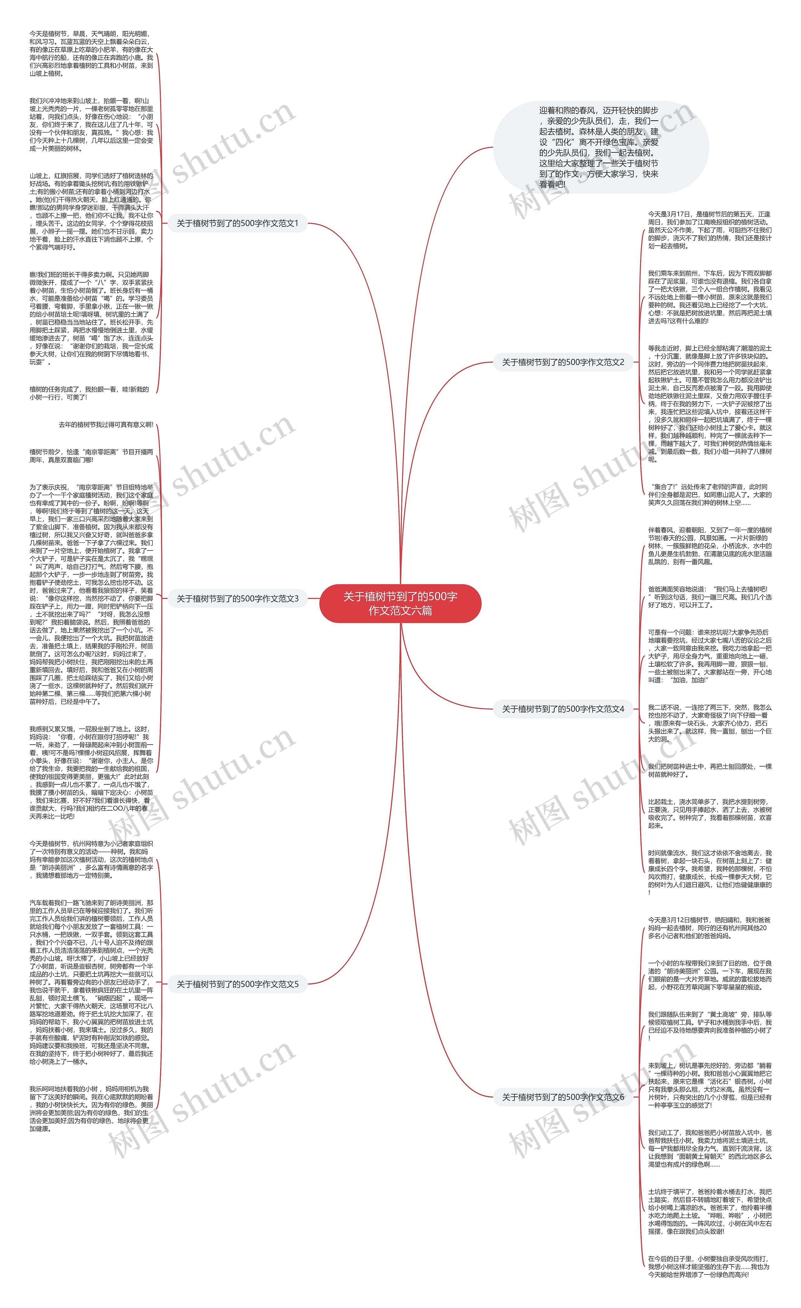 关于植树节到了的500字作文范文六篇思维导图