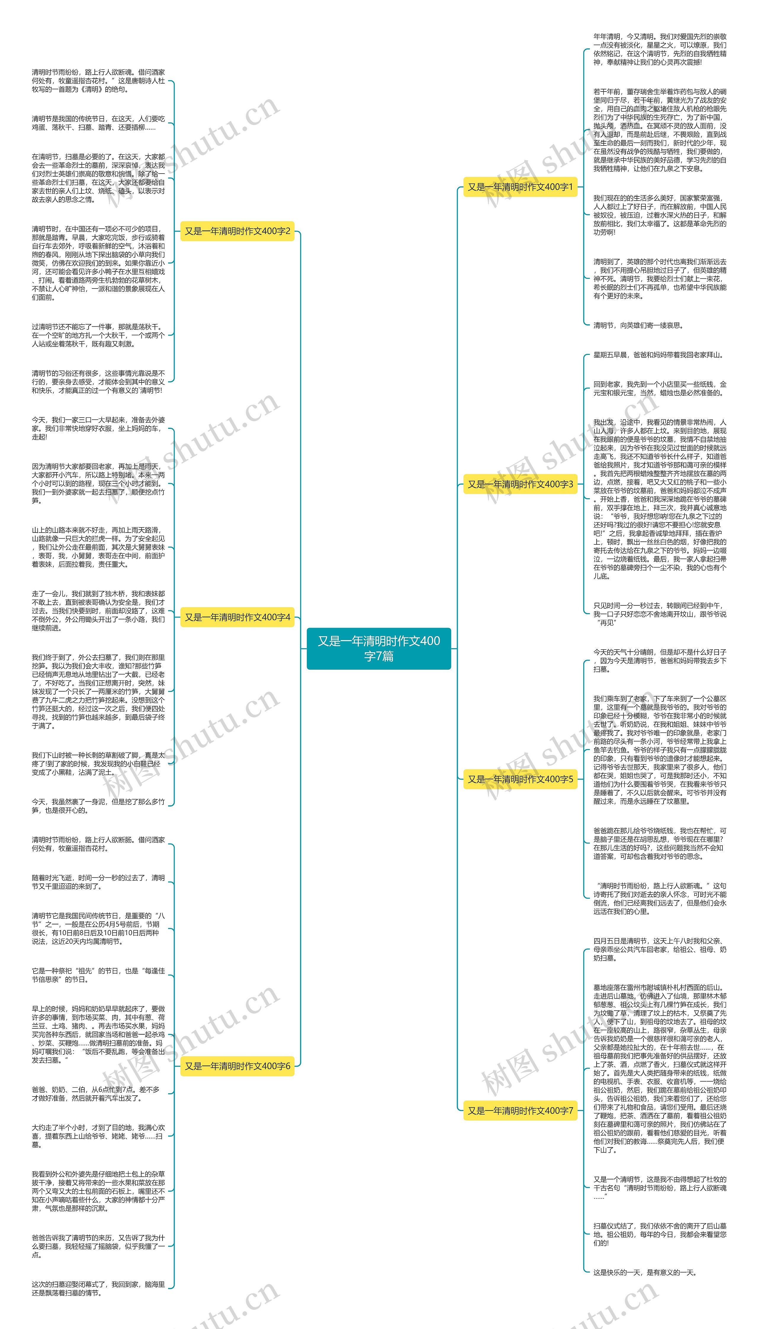 又是一年清明时作文400字7篇思维导图
