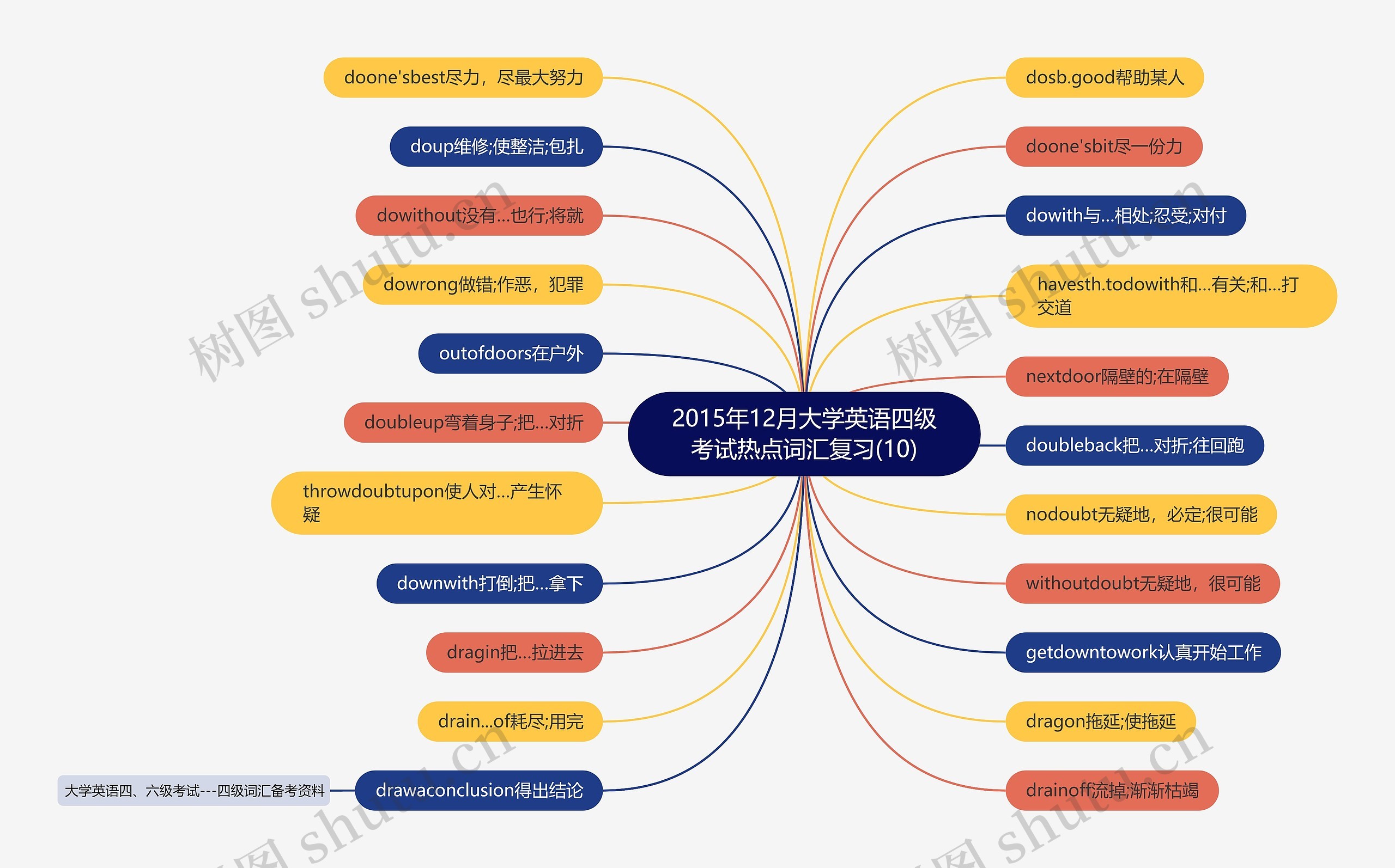 2015年12月大学英语四级考试热点词汇复习(10)