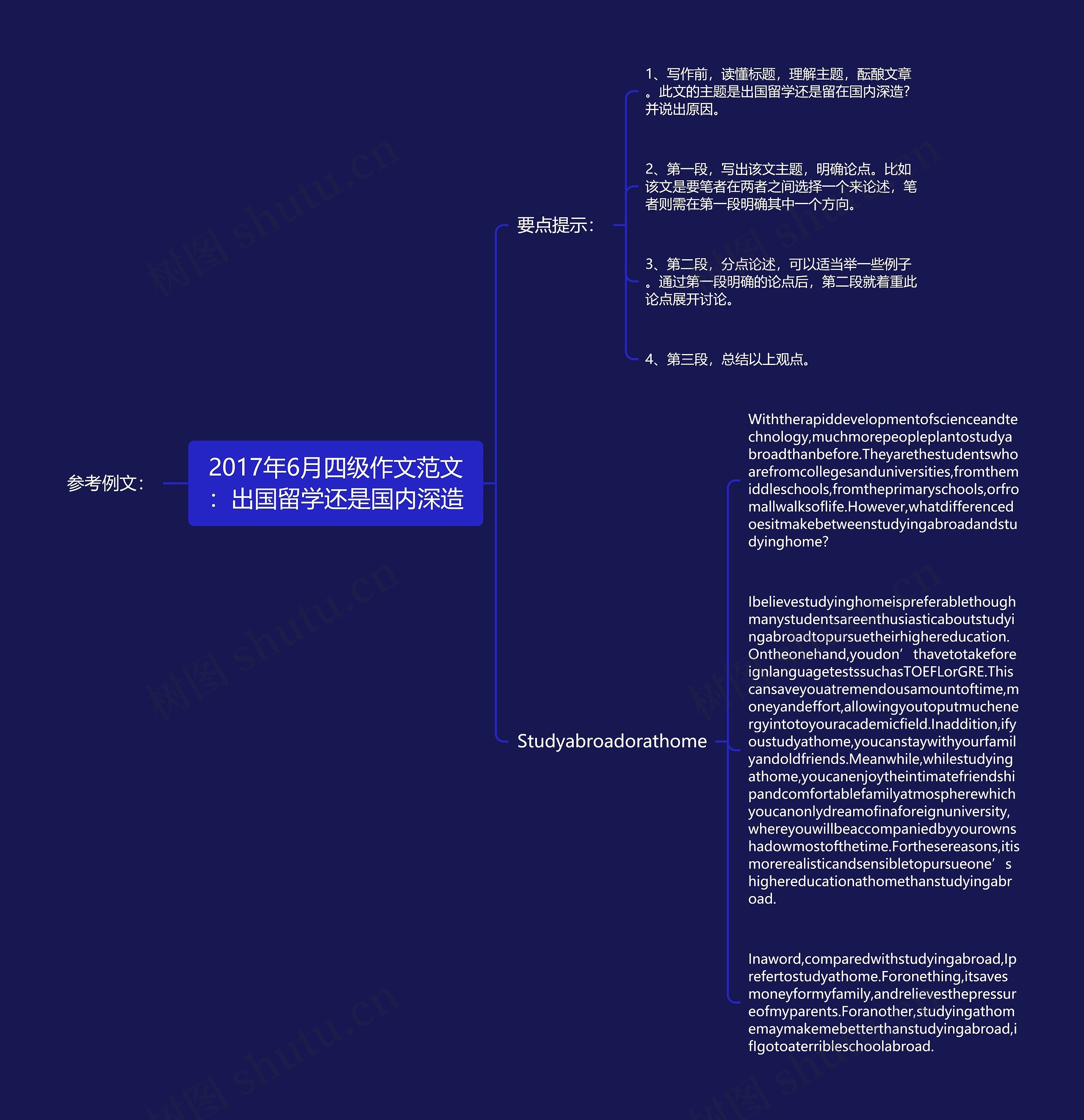 2017年6月四级作文范文:出国留学还是国内深造思维导图高清图 2017年6月四级作文范文:出国留学还是国内深造思维导图