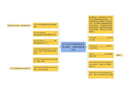 2017年6月英语四级语法考点解析：倍数增减的表示法