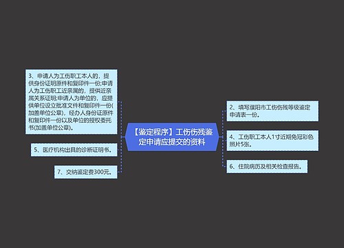 【鉴定程序】工伤伤残鉴定申请应提交的资料