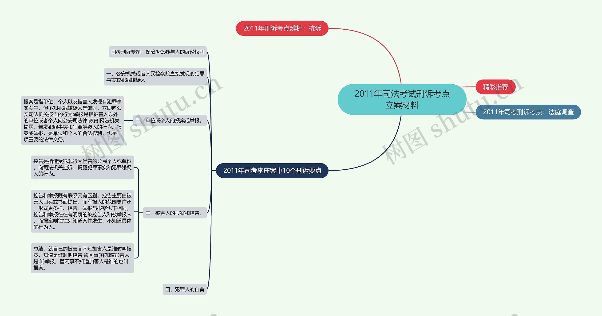 2011年司法考试刑诉考点立案材料