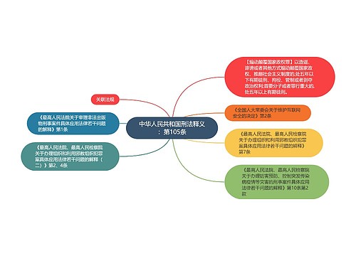 中华人民共和国刑法释义：第105条