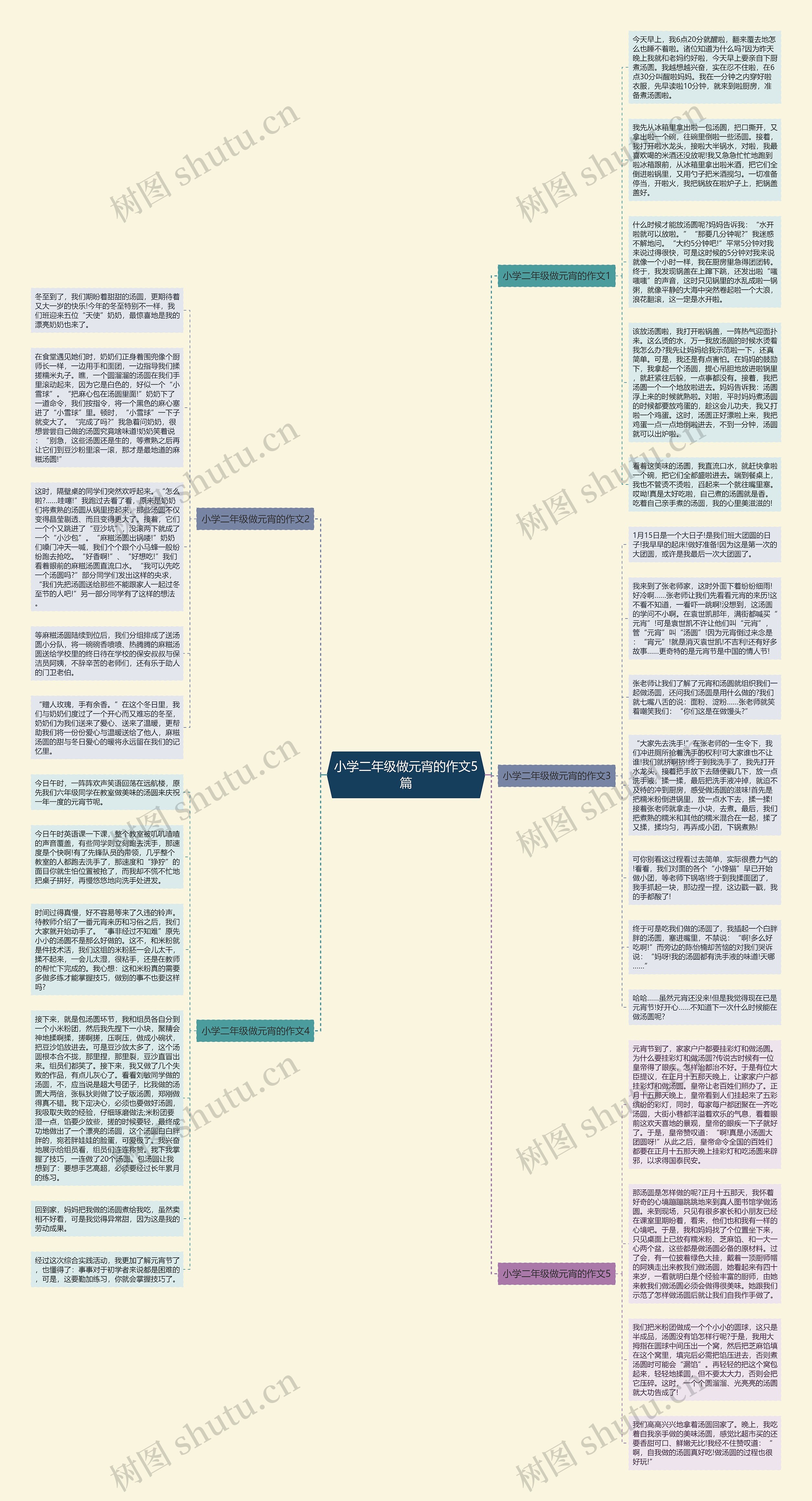 小学二年级做元宵的作文5篇思维导图