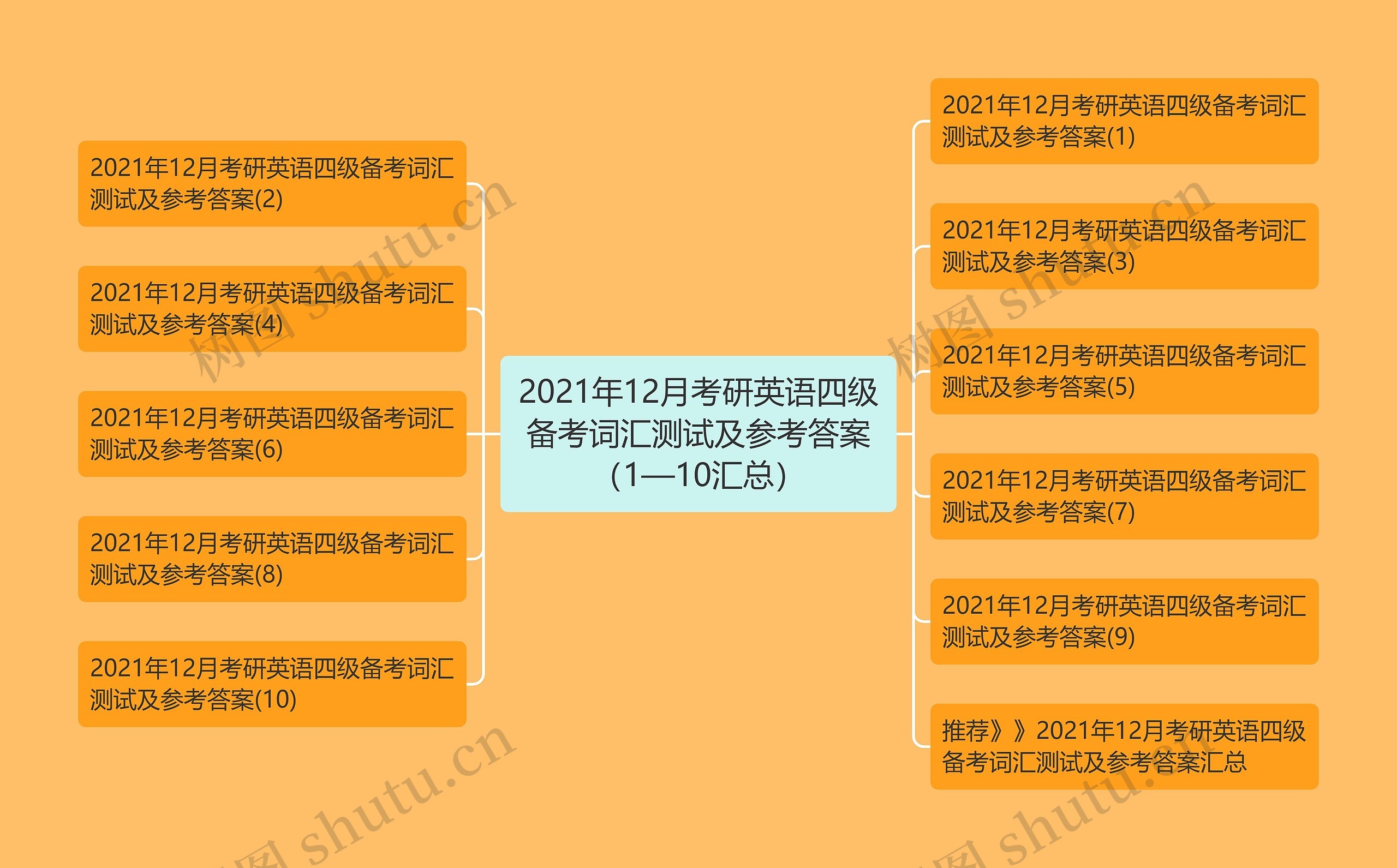 2021年12月考研英语四级备考词汇测试及参考答案（1—10汇总）思维导图