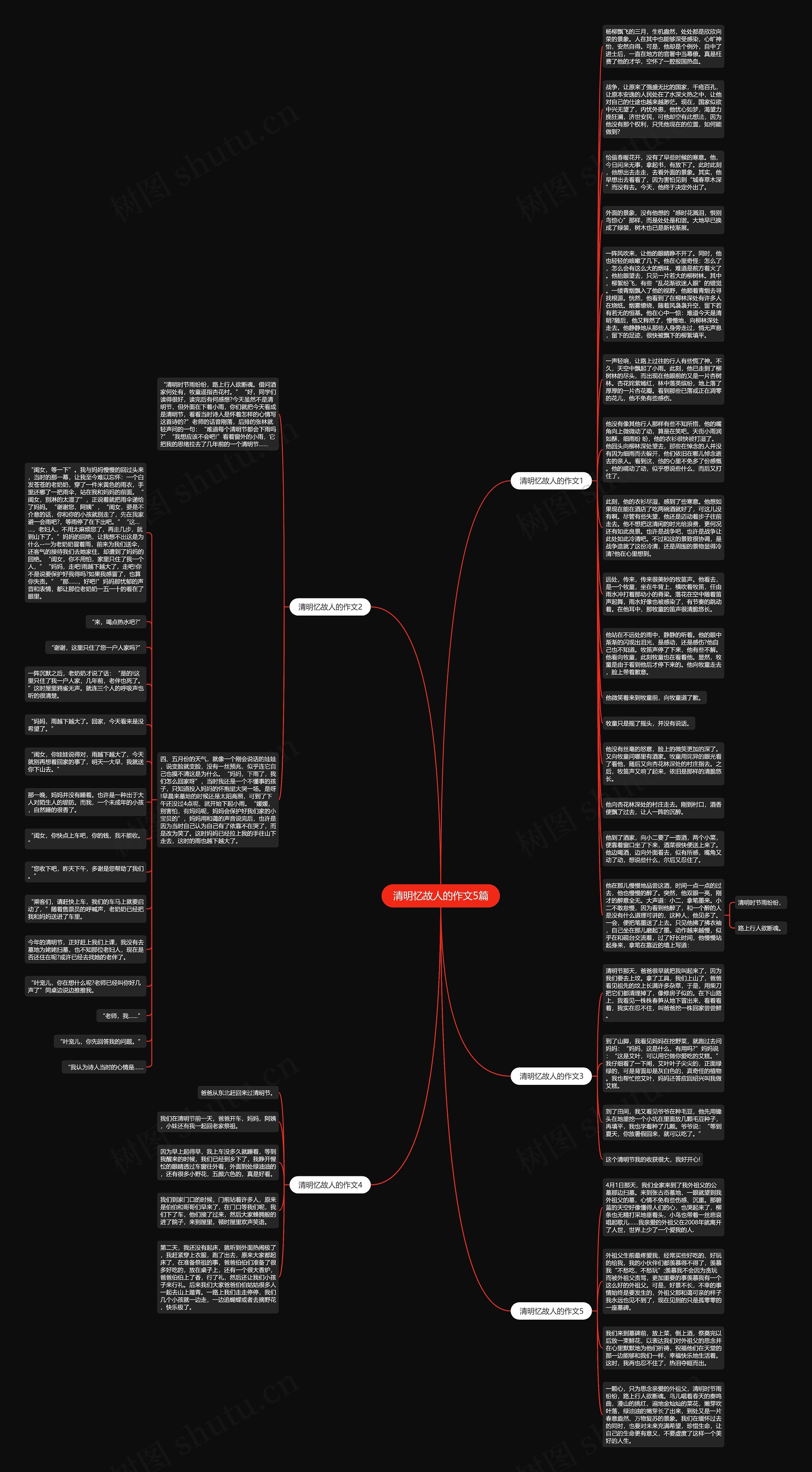 清明忆故人的作文5篇思维导图