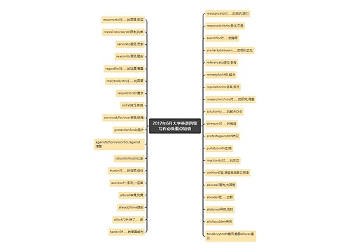 2017年6月大学英语四级写作必备重点短语