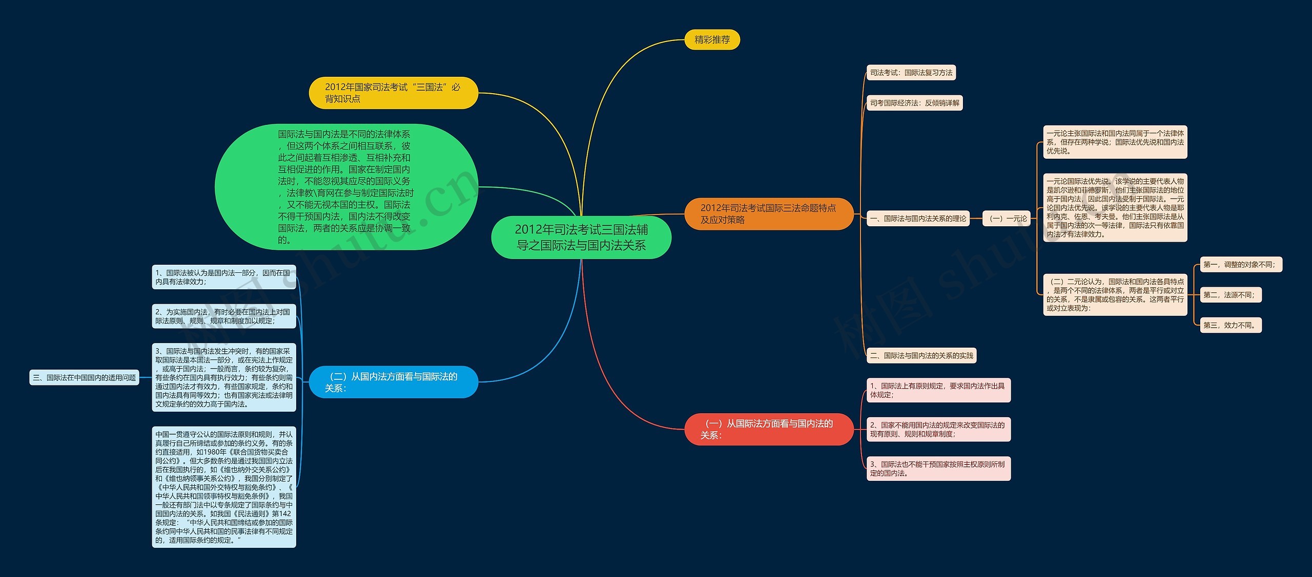 2012年司法考试三国法辅导之国际法与国内法关系 2012年司法考试三国法辅导之国际法与国内法关系