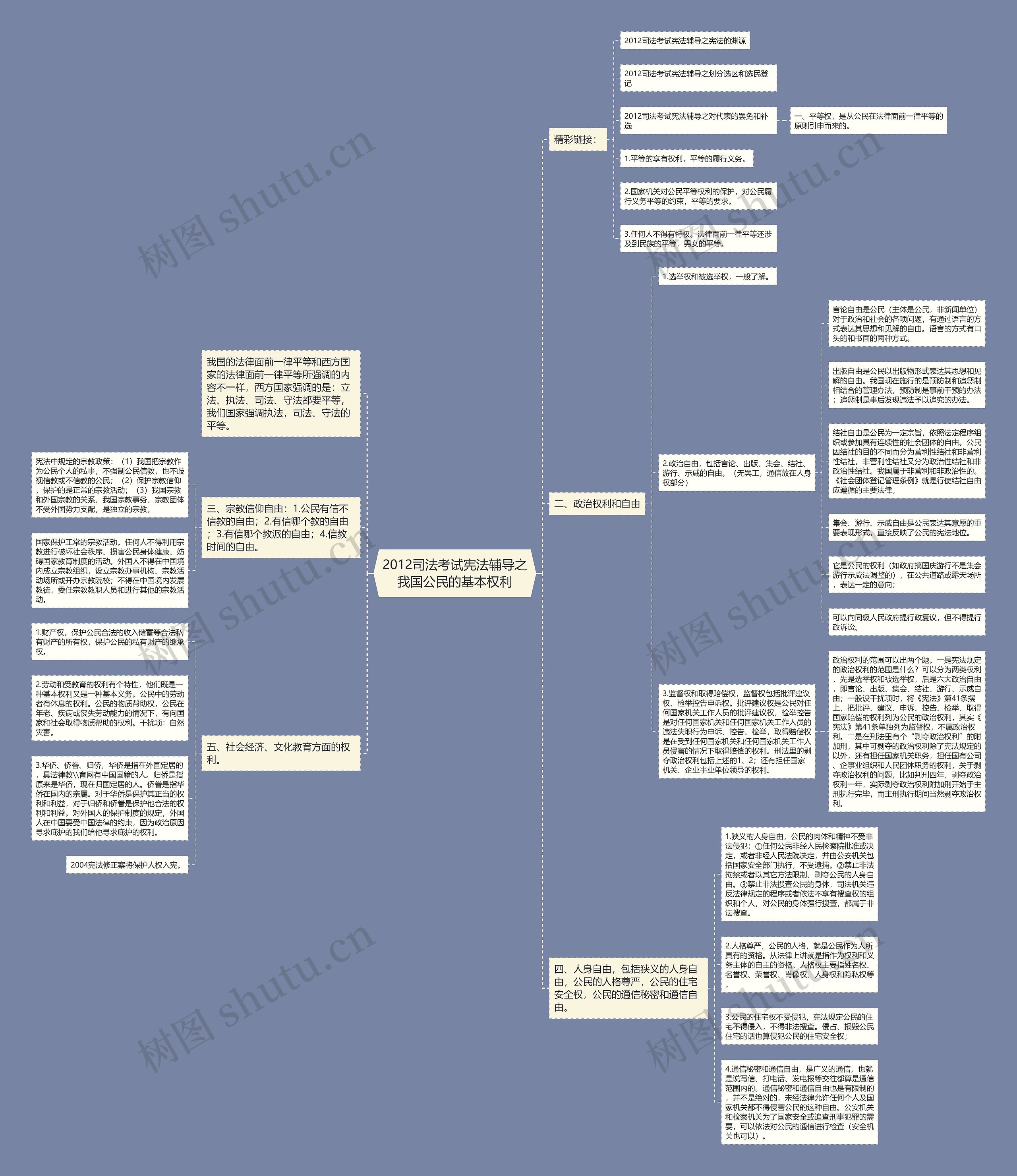 2012司法考试宪法辅导之我国公民的基本权利 2012司法考试宪法辅导之我国公民的基本权利