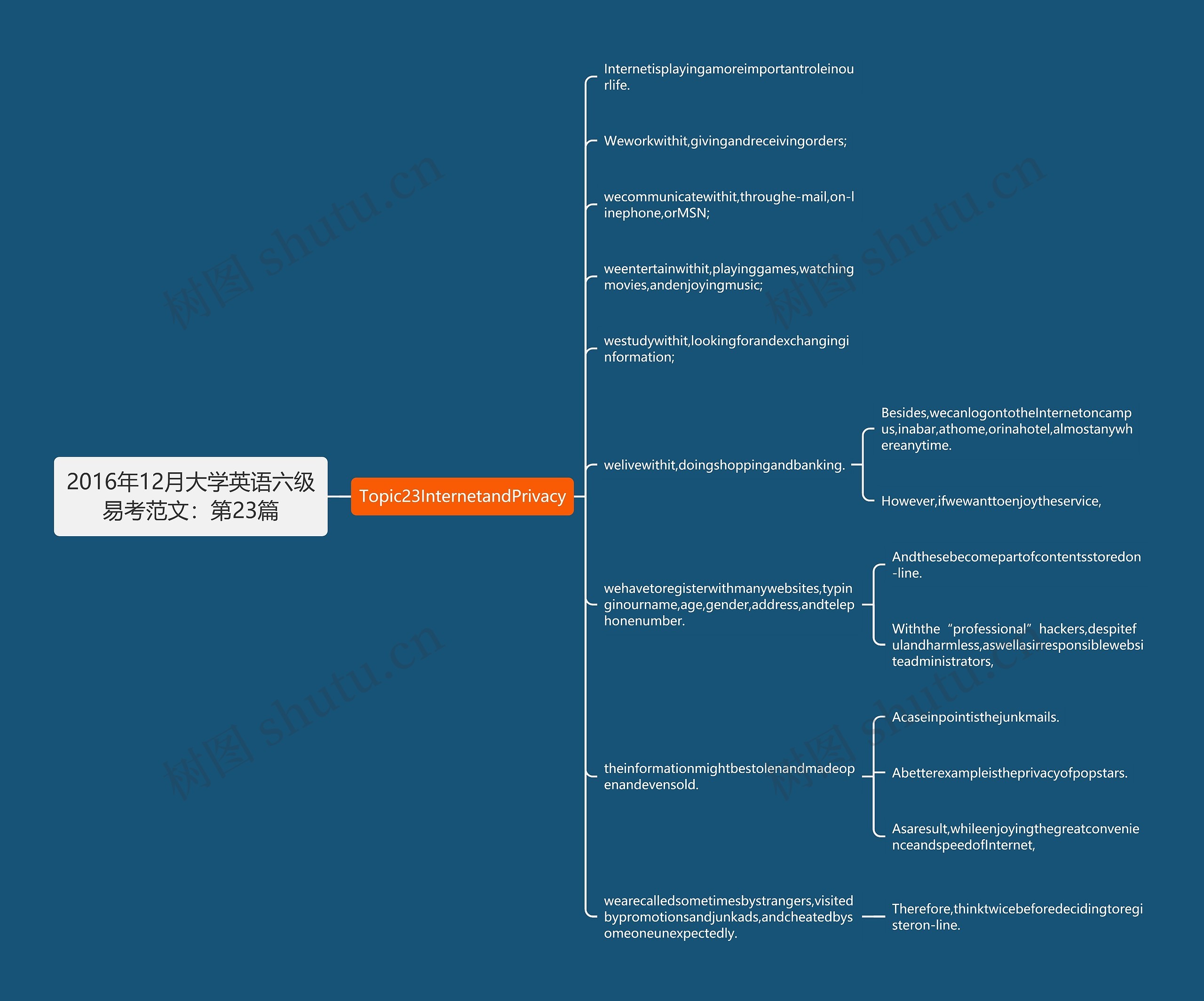 2016年12月大学英语六级易考范文：第23篇思维导图