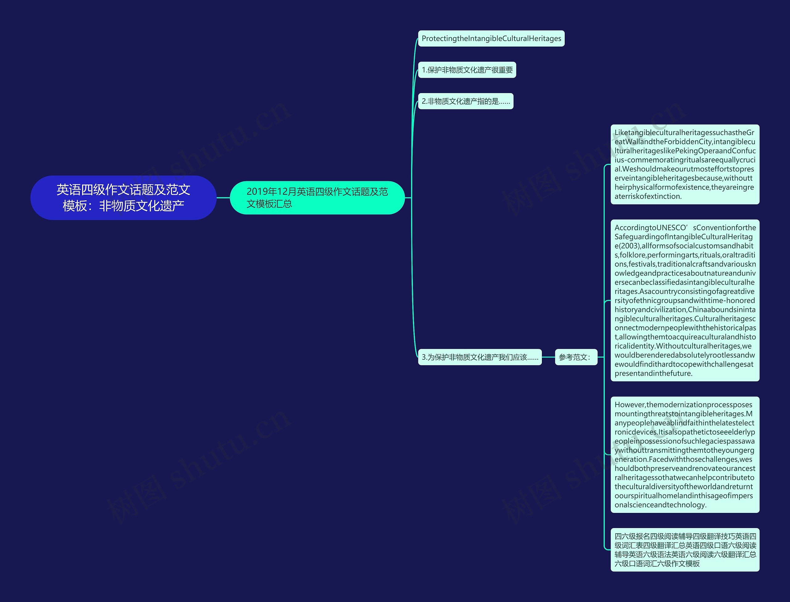 英语四级作文话题及范文模板：非物质文化遗产