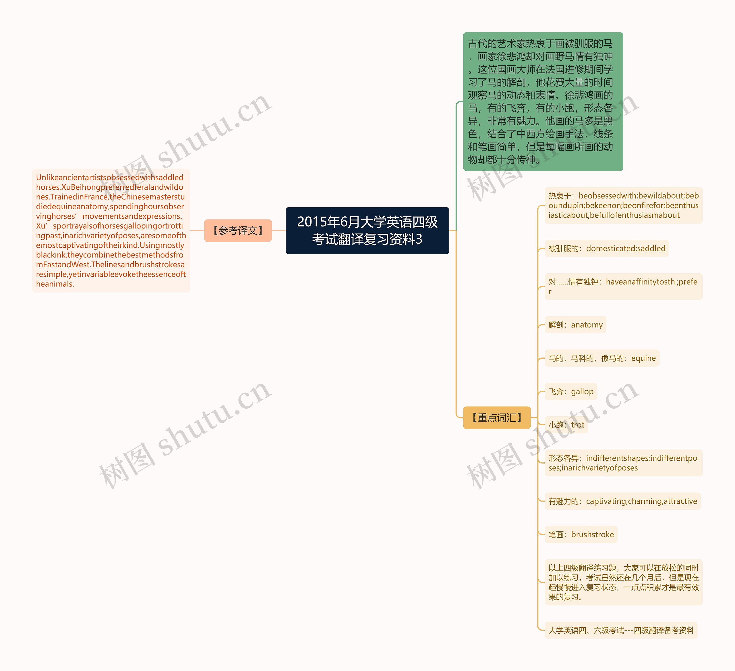 2015年6月大学英语四级考试翻译复习资料3思维导图