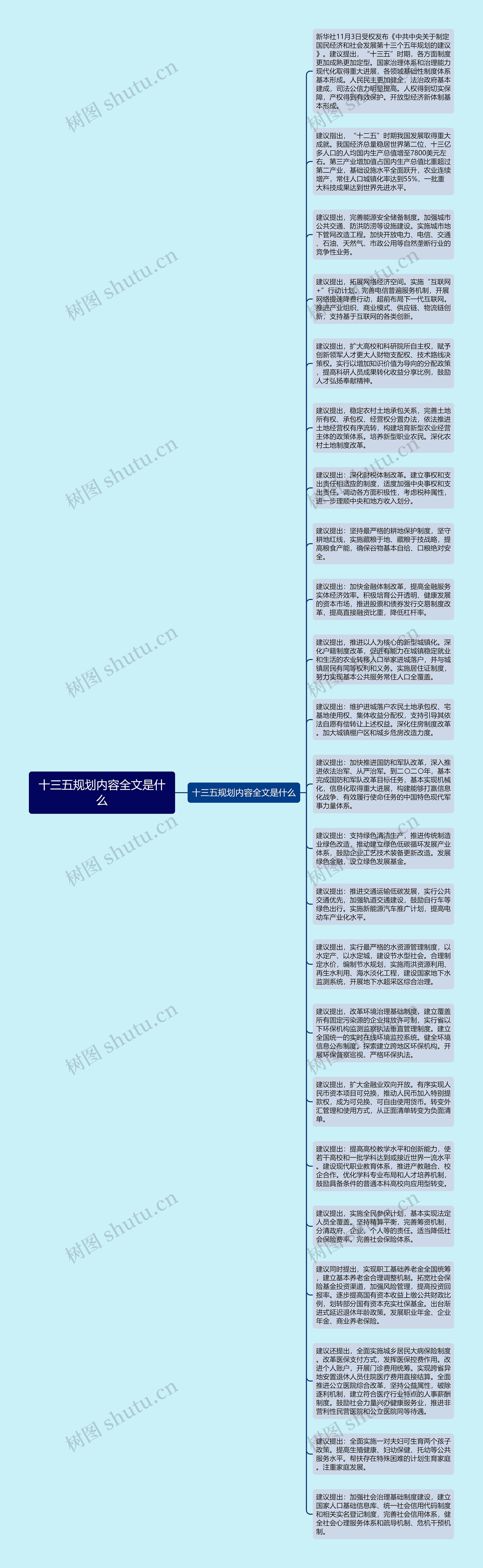 十三五规划内容全文是什么