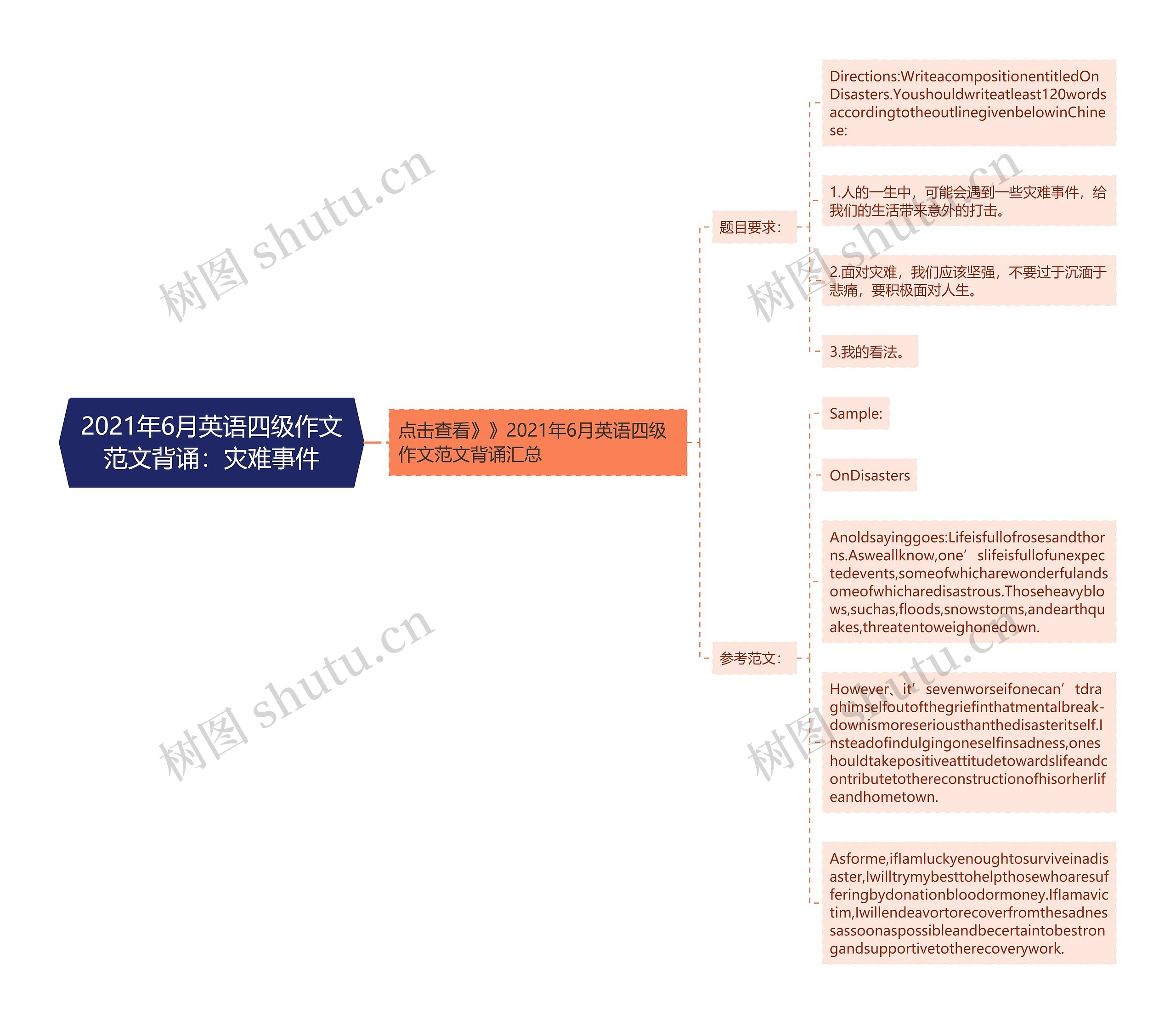 2021年6月英语四级作文范文背诵：灾难事件