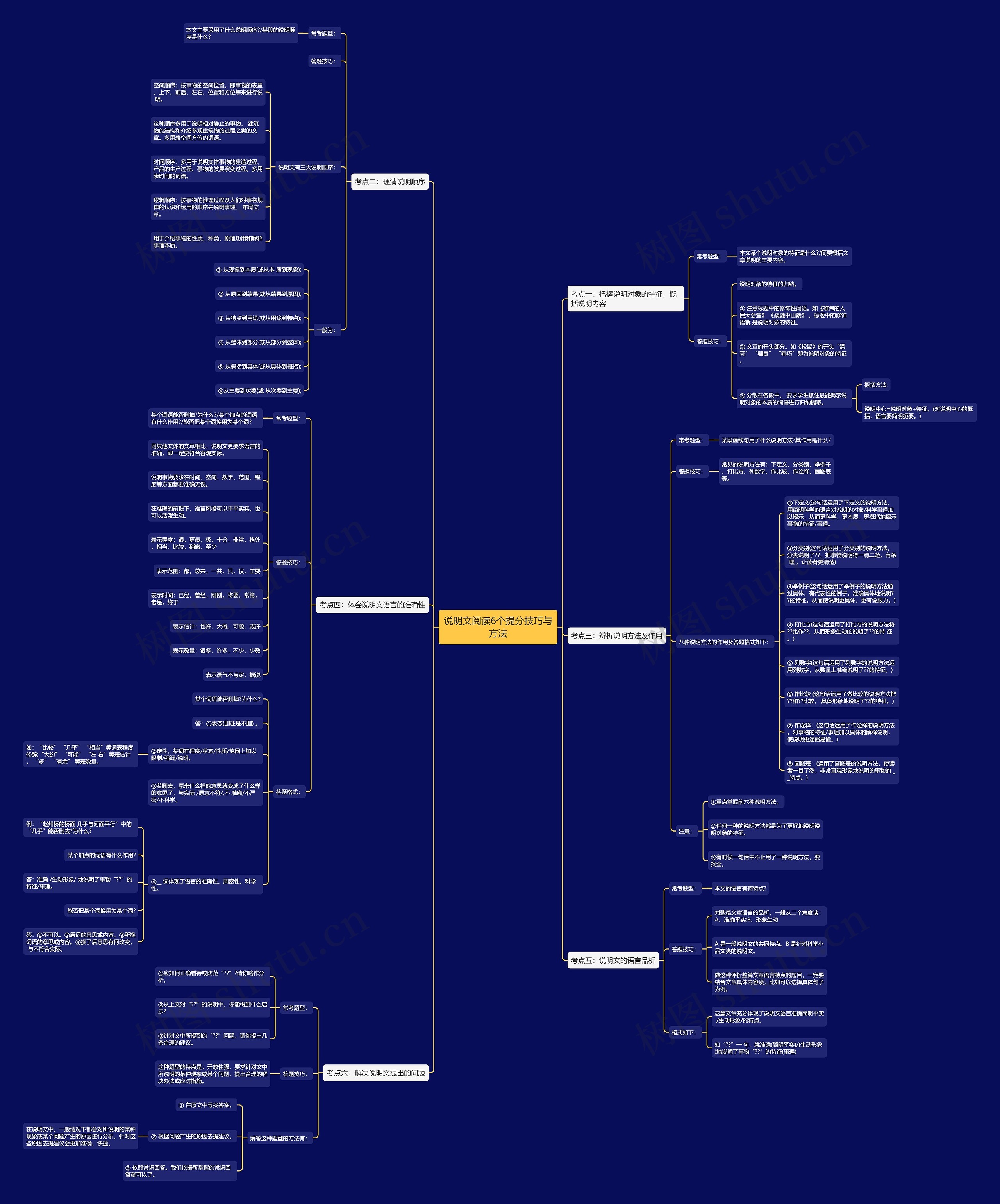 说明文阅读6个提分技巧与方法思维导图