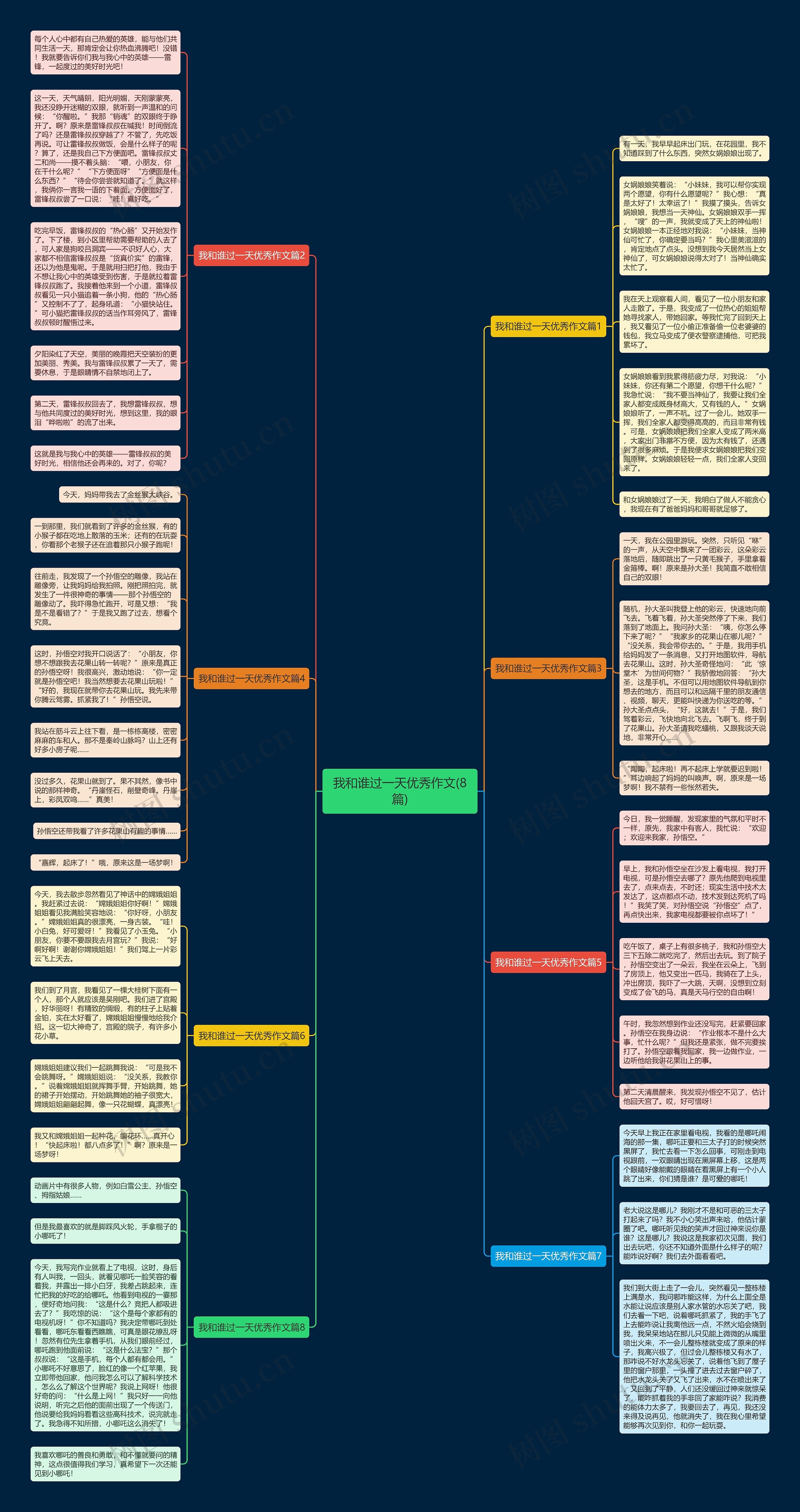 我和谁过一天优秀作文(8篇)思维导图