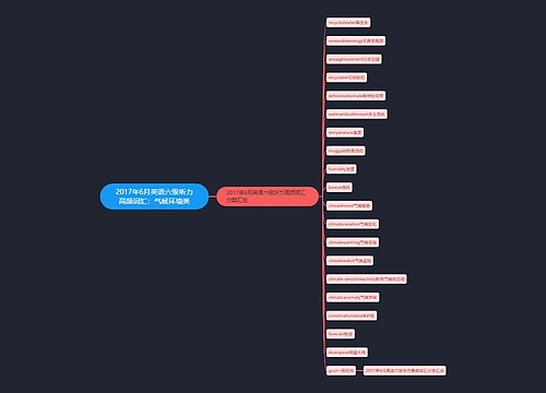 2017年6月英语六级听力高频词汇：气候环境类