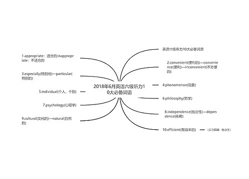 2018年6月英语六级听力10大必备词语