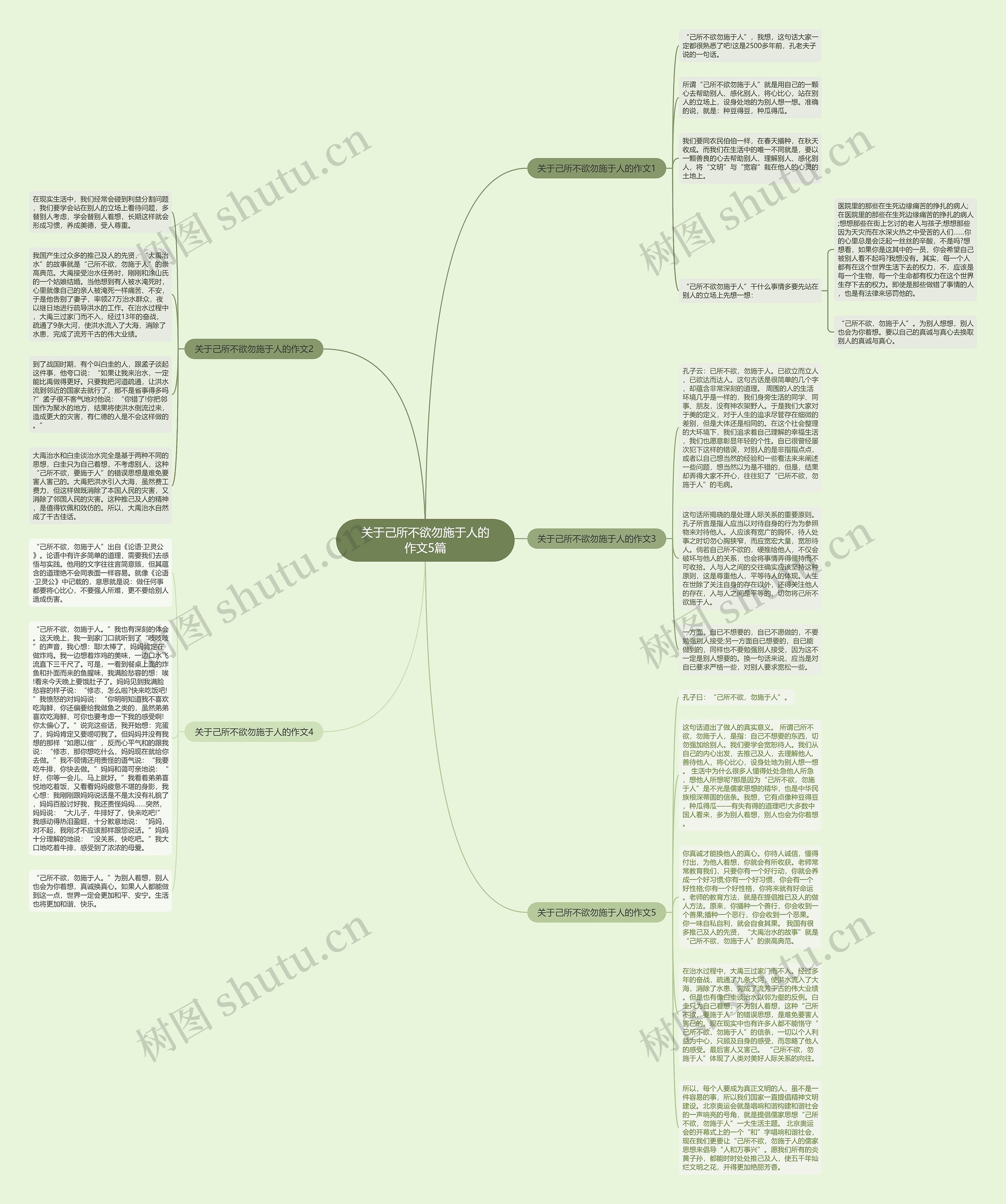 关于己所不欲勿施于人的作文5篇思维导图