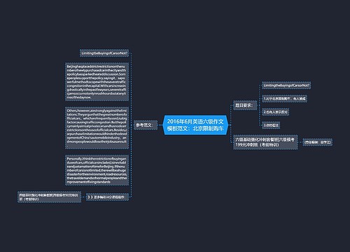 2016年6月英语六级作文模板范文：北京限制购车