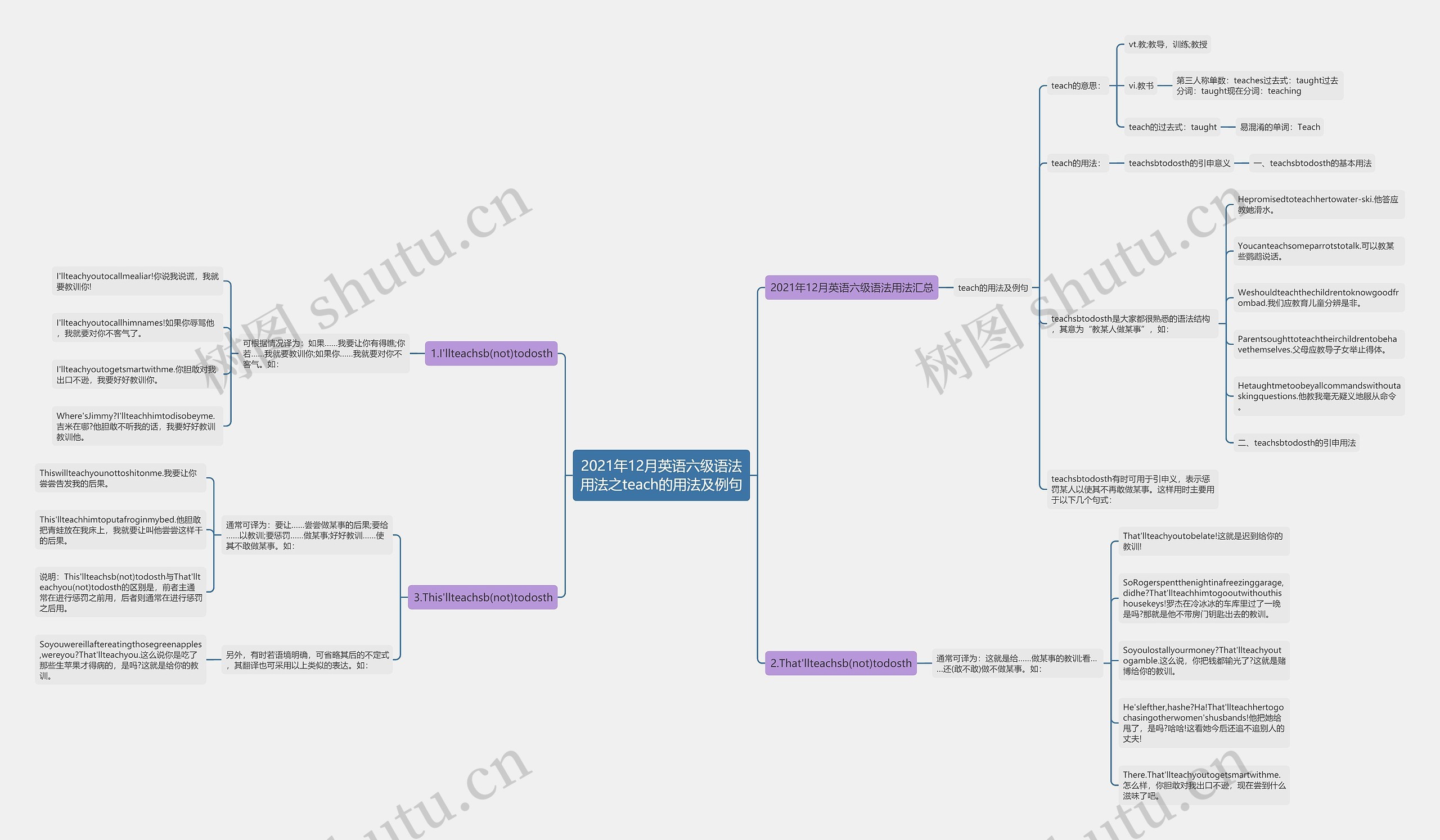 2021年12月英语六级语法用法之teach的用法及例句思维导图