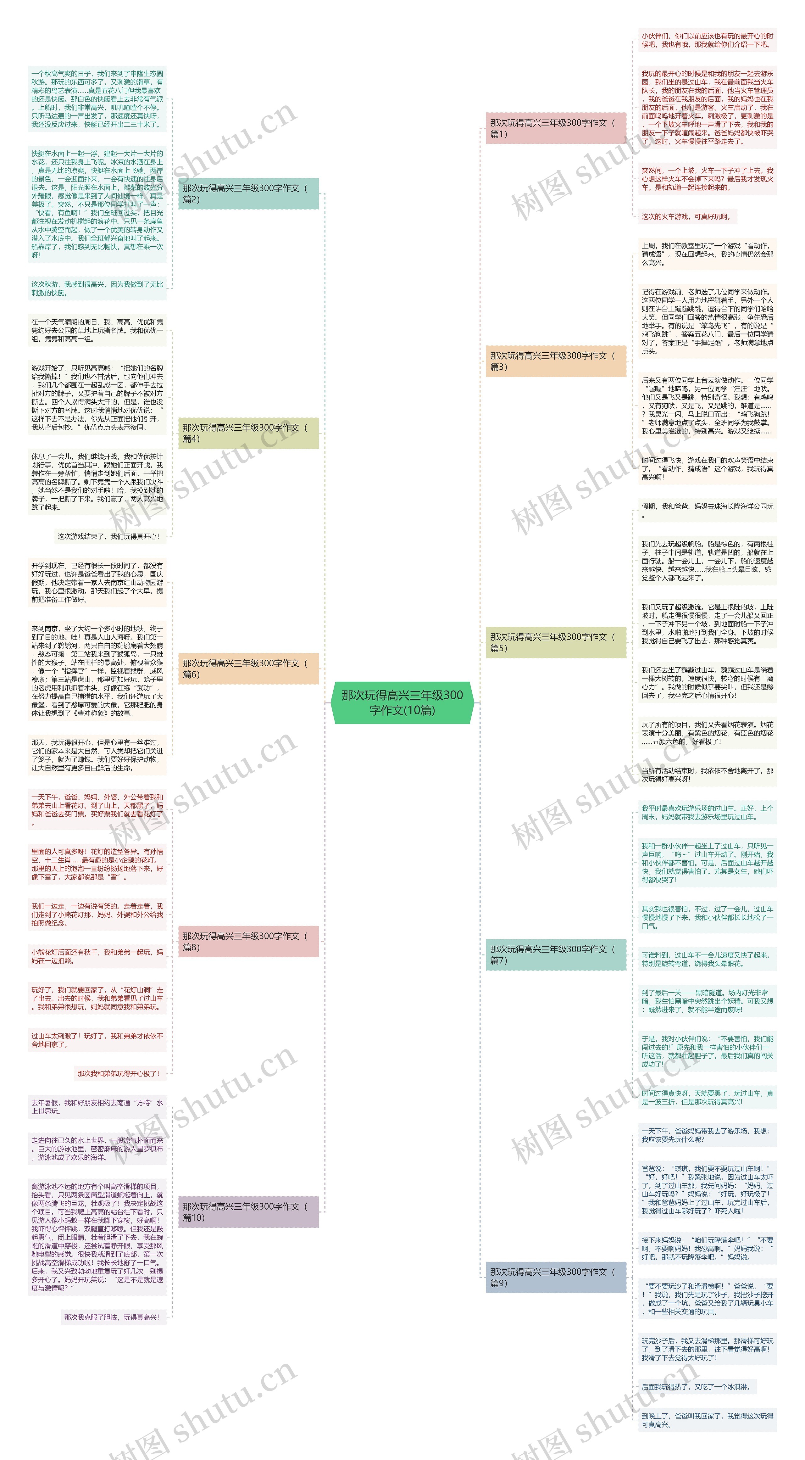 那次玩得高兴三年级300字作文(10篇)思维导图