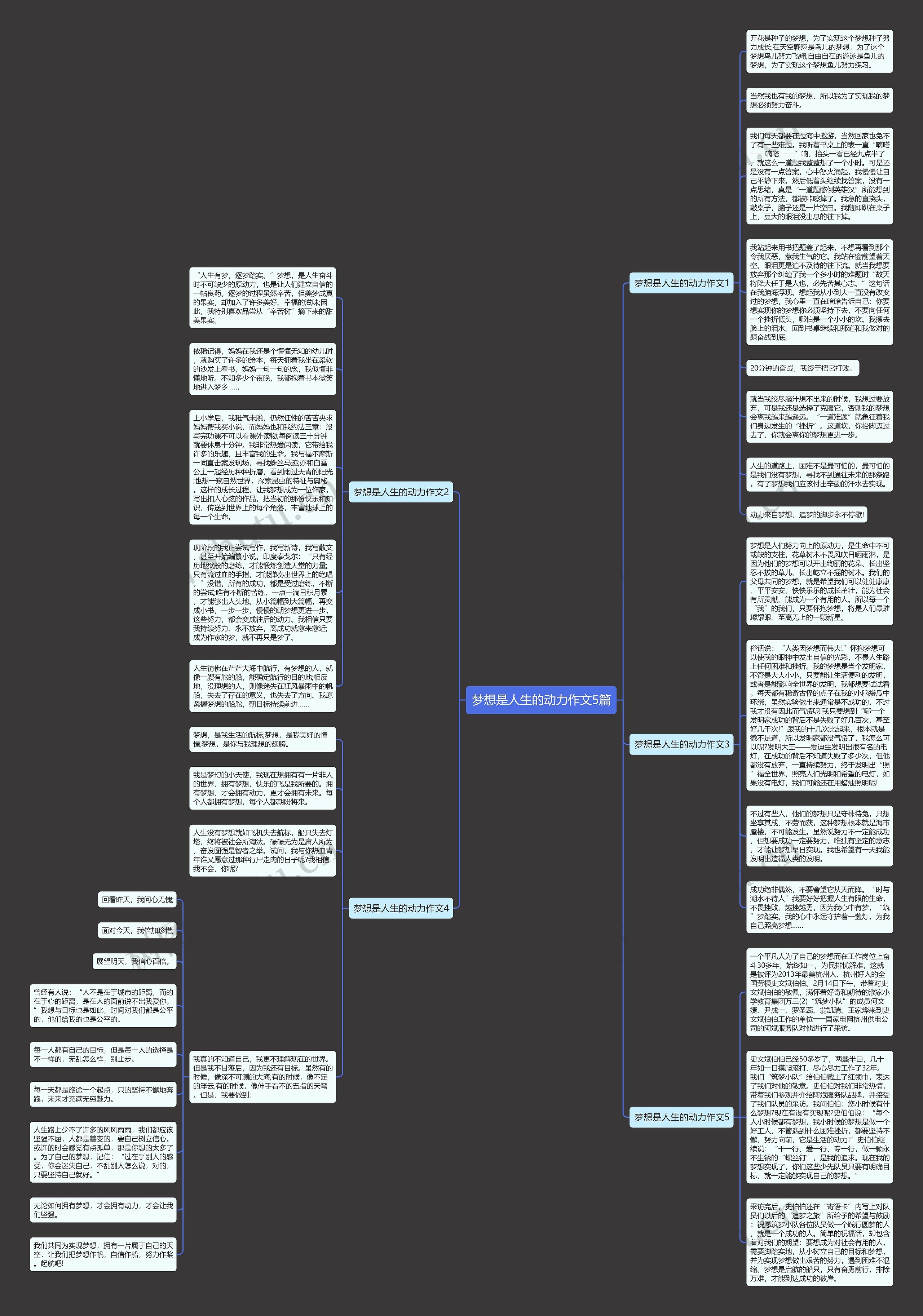 梦想是人生的动力作文5篇思维导图