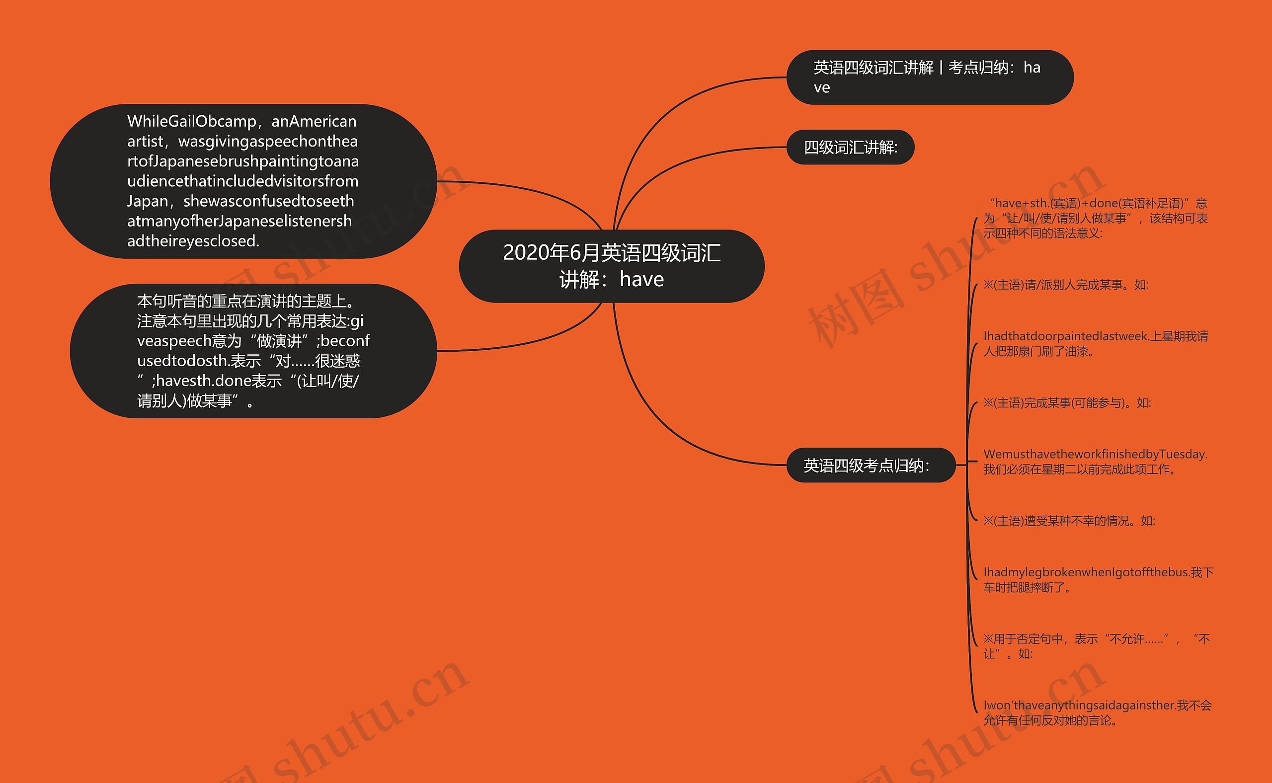 2020年6月英语四级词汇讲解：have思维导图