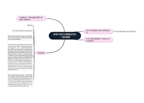 英语六级作文预测及范文：网店纳税