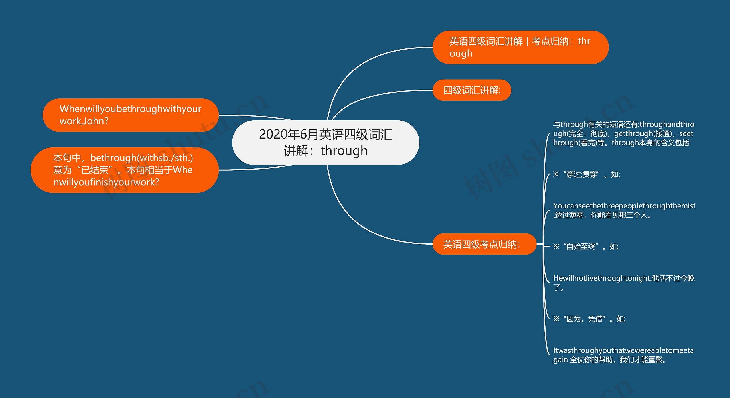 2020年6月英语四级词汇讲解：through思维导图