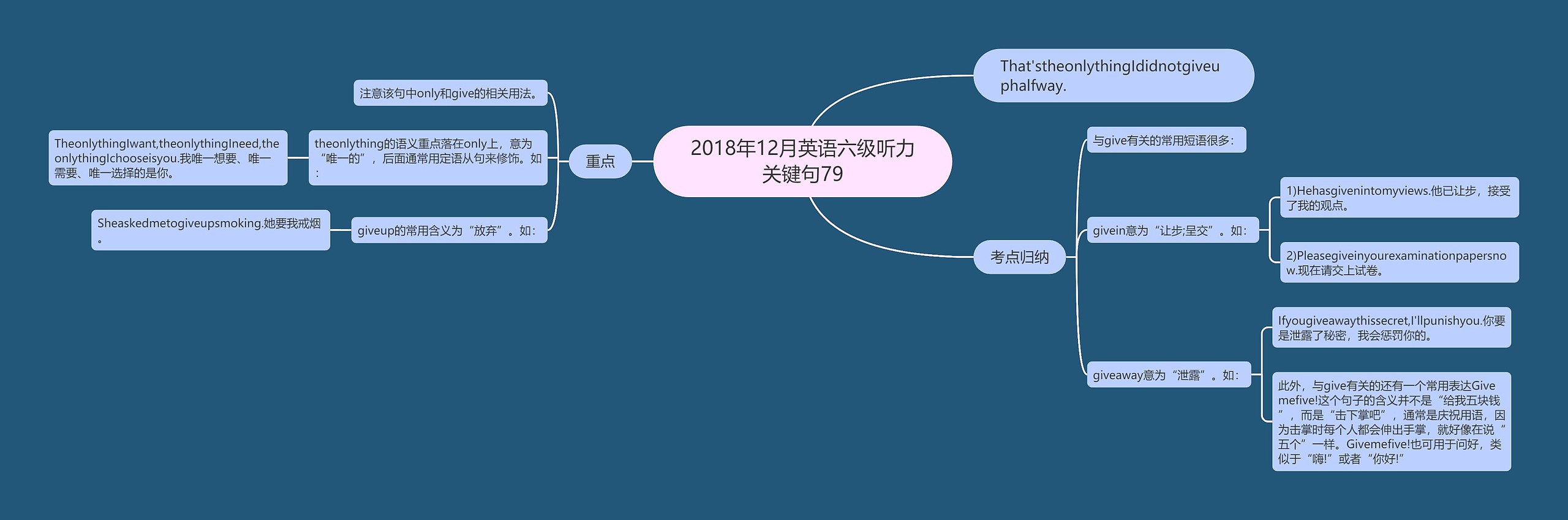 2018年12月英语六级听力关键句79思维导图