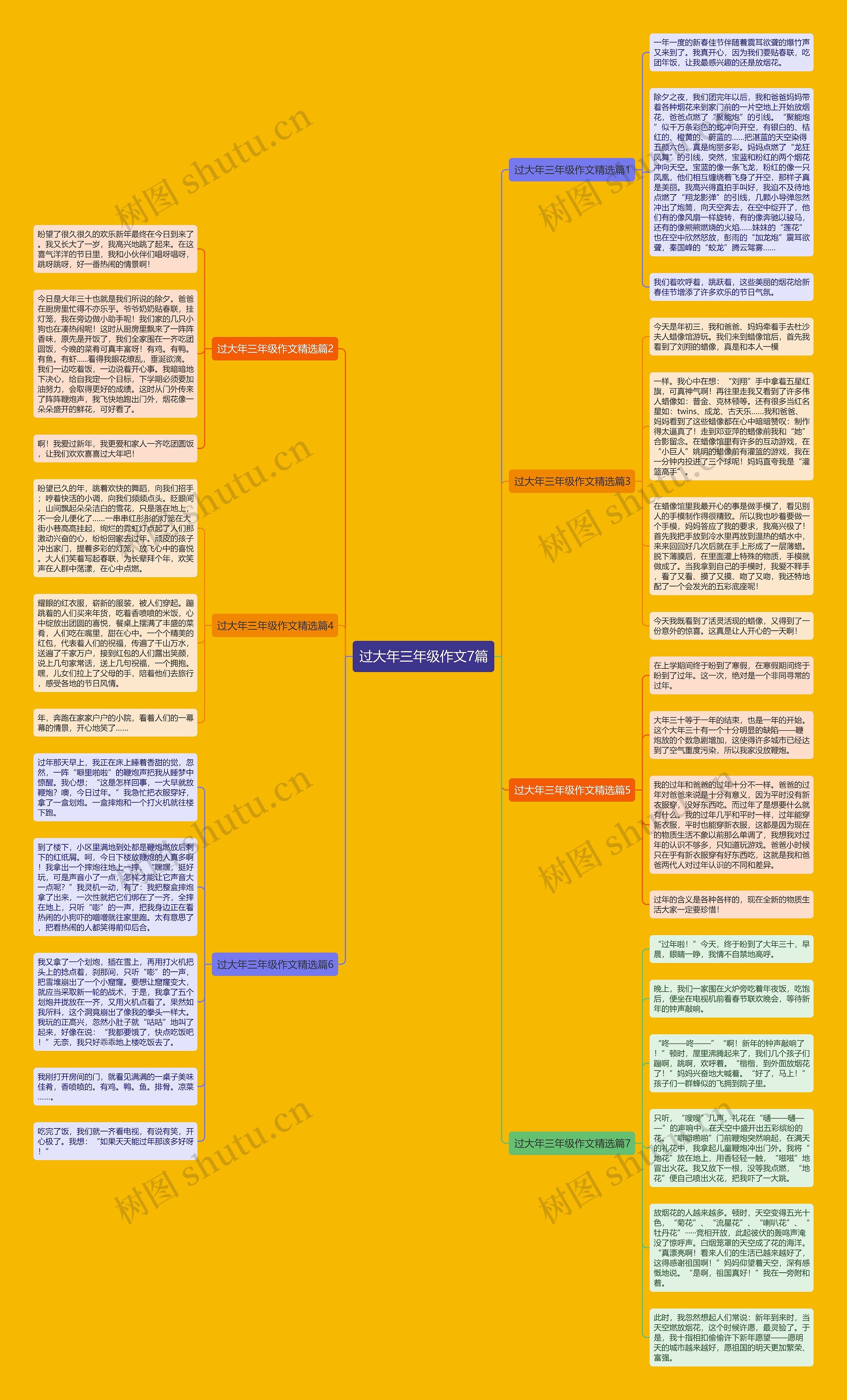 过大年三年级作文7篇思维导图