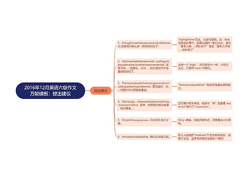 2016年12月英语六级作文万能模板：提出建议