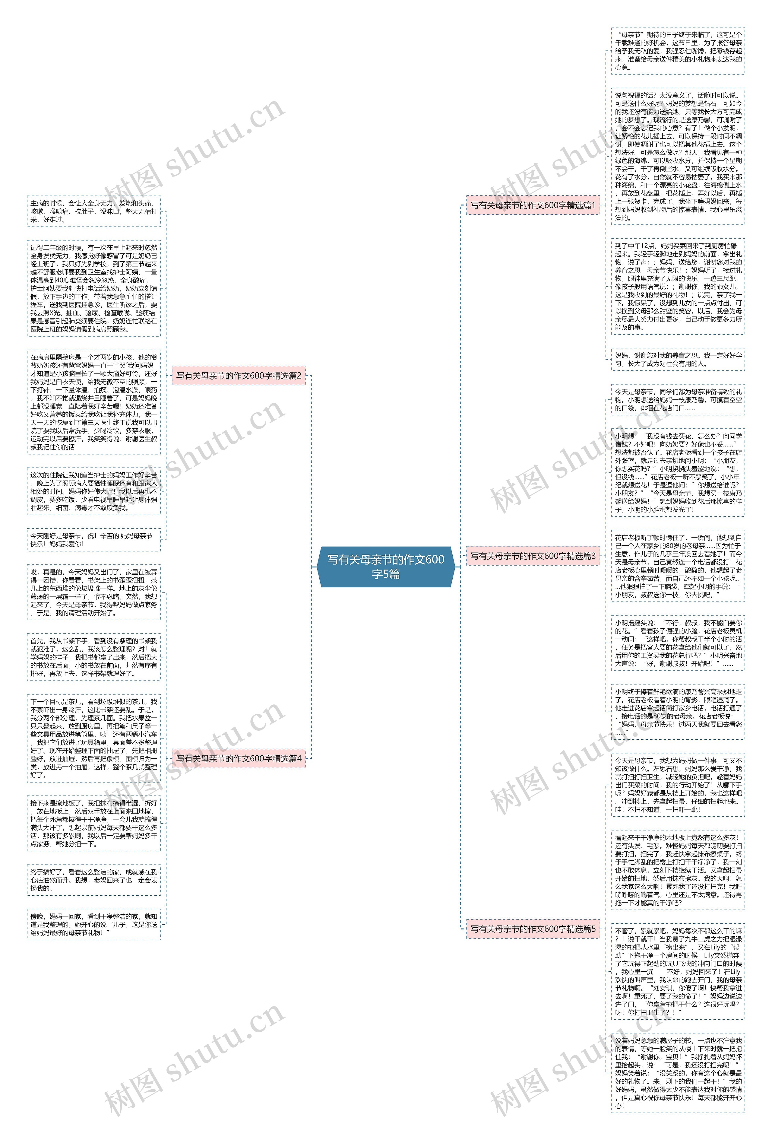 写有关母亲节的作文600字5篇思维导图