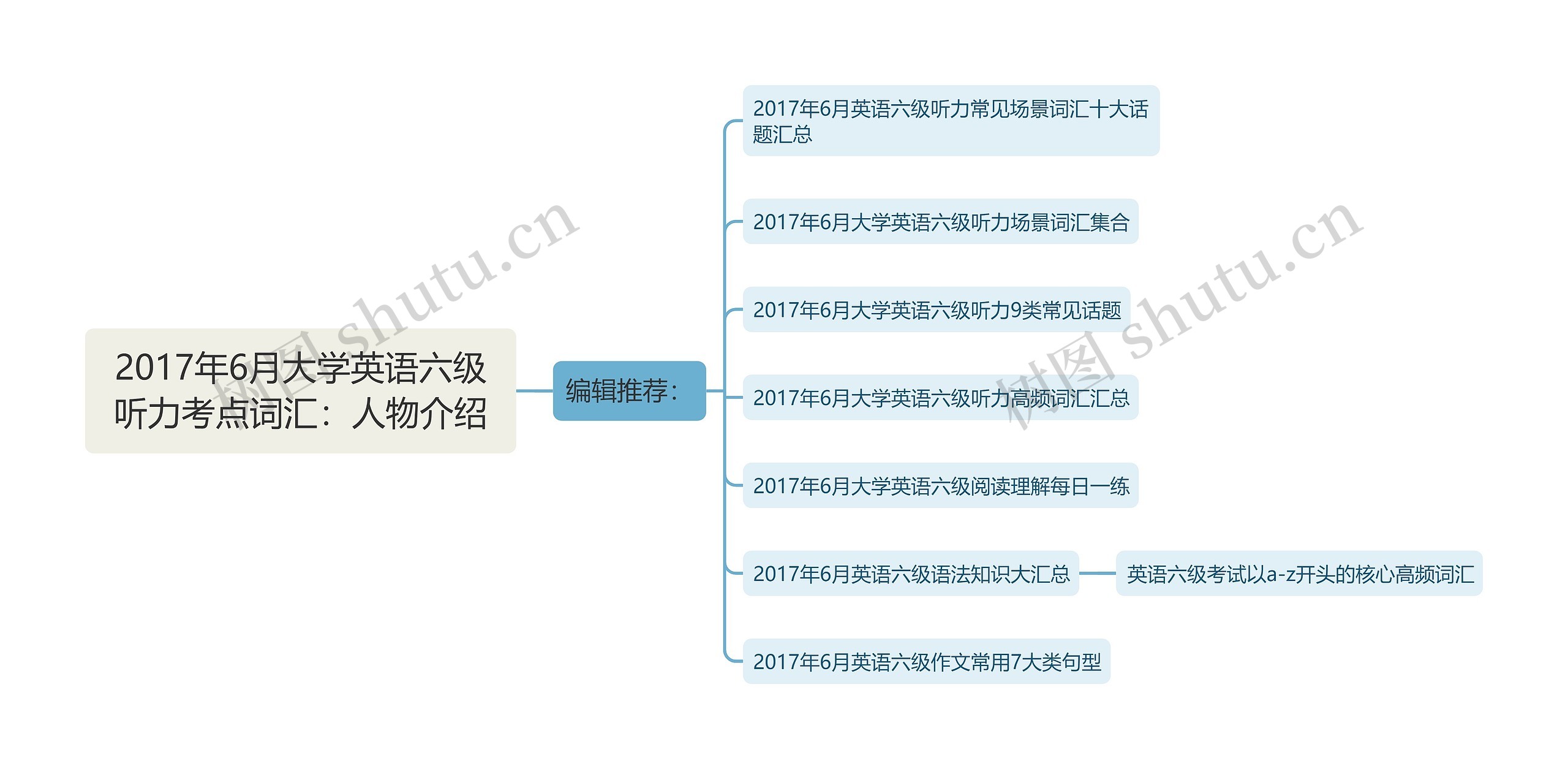 2017年6月大学英语六级听力考点词汇：人物介绍