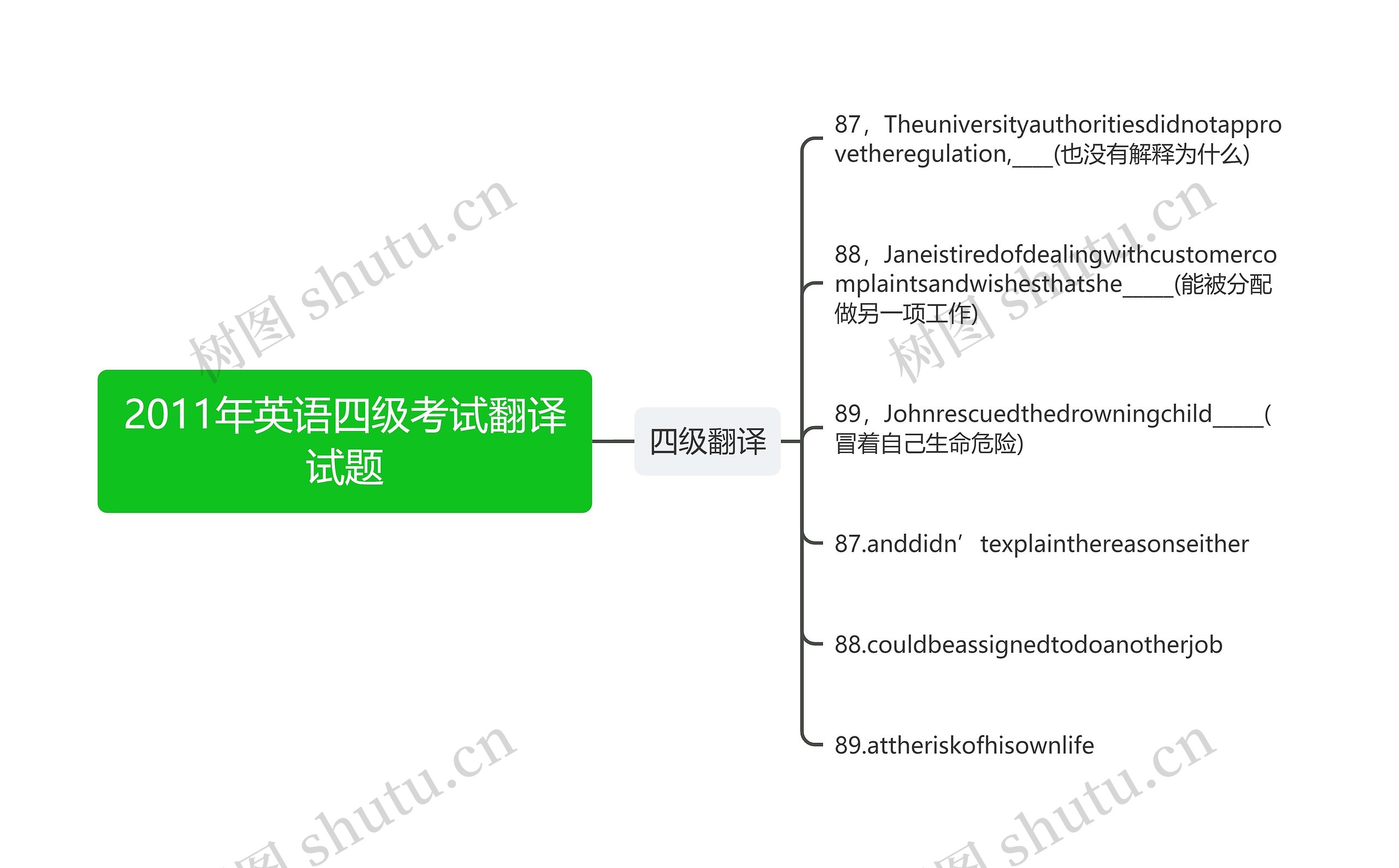 2011年英语四级考试翻译试题