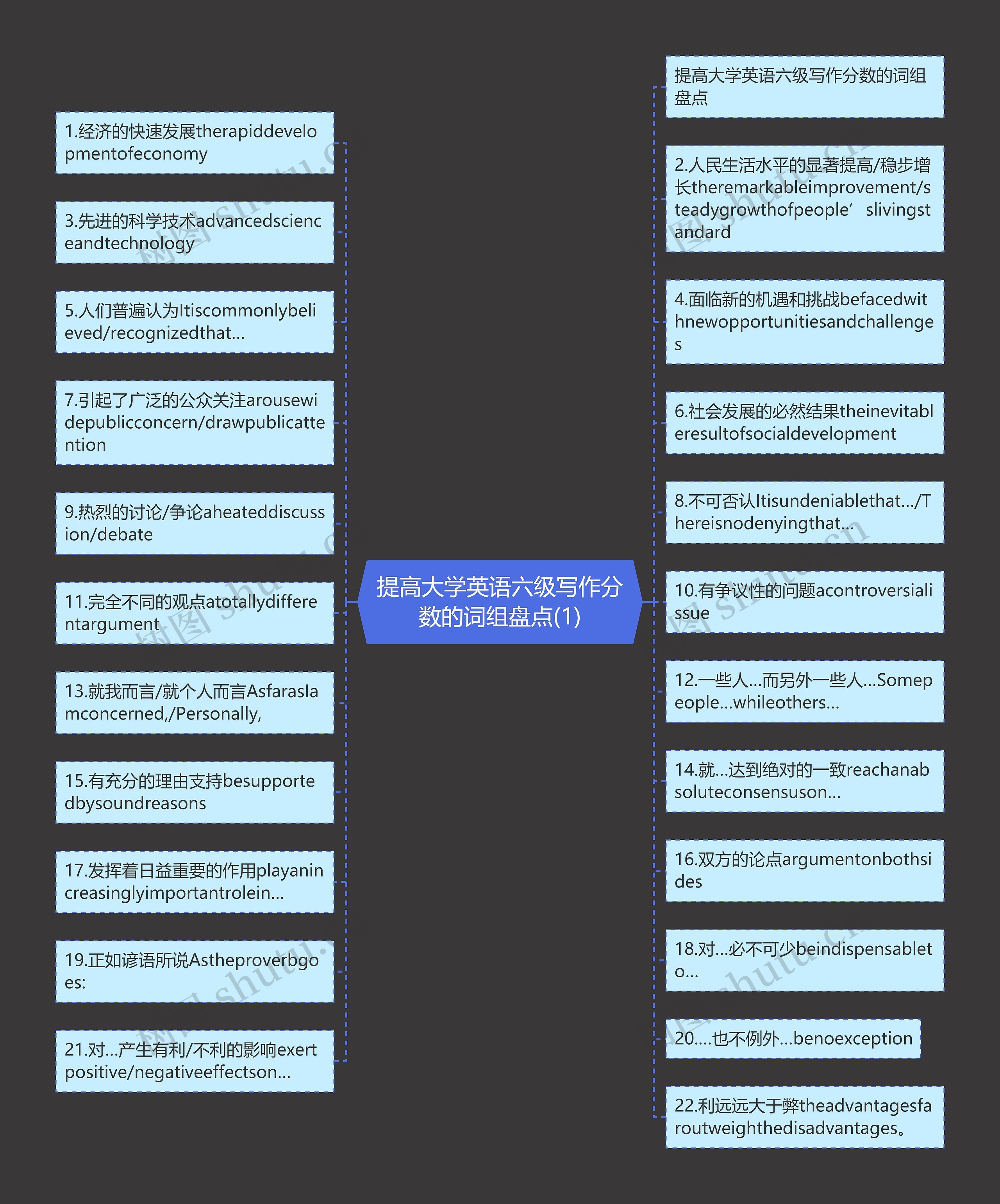 提高大学英语六级写作分数的词组盘点(1)